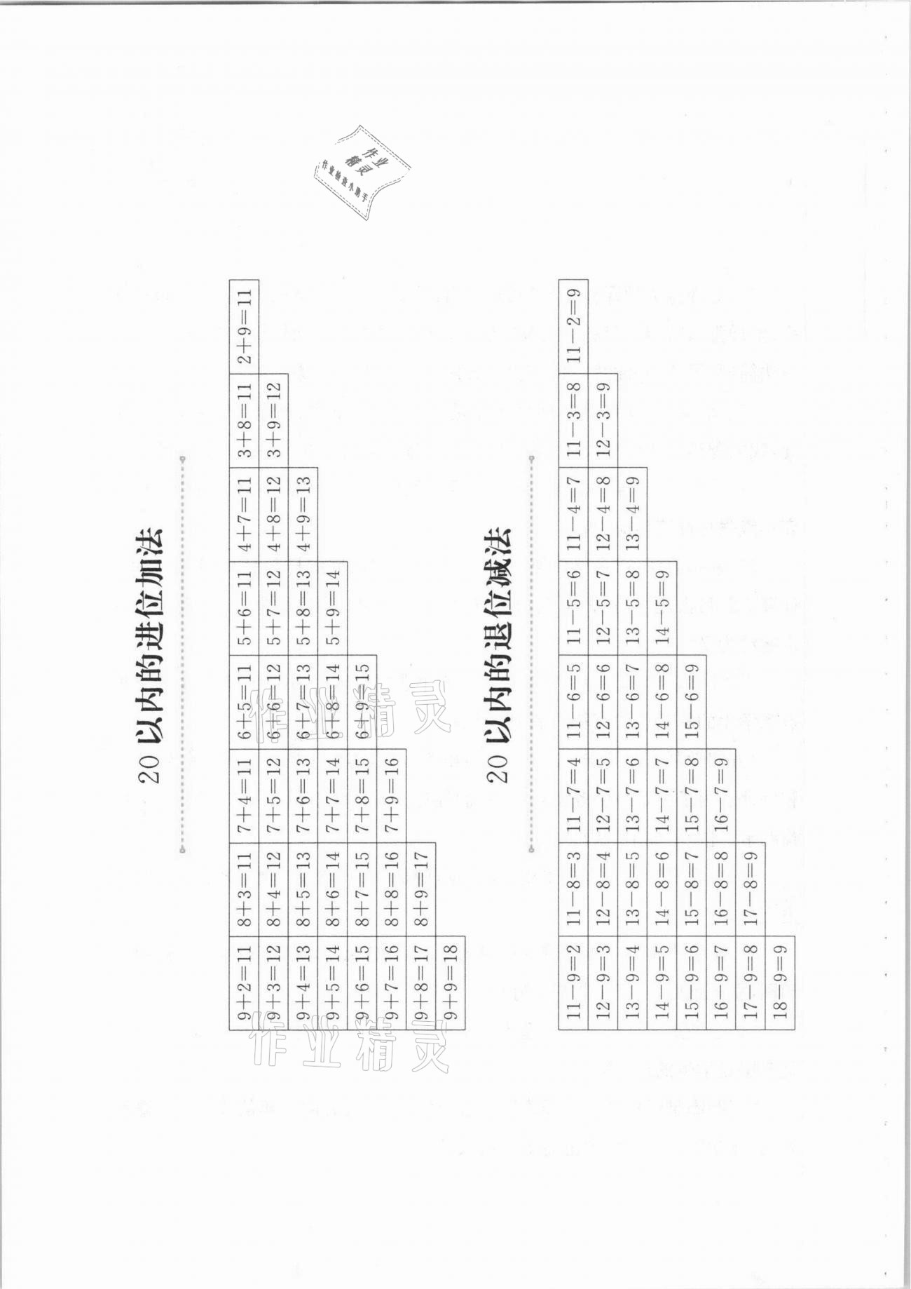 2021年口算題卡升級(jí)練一年級(jí)下冊(cè)青島版54制 參考答案第7頁