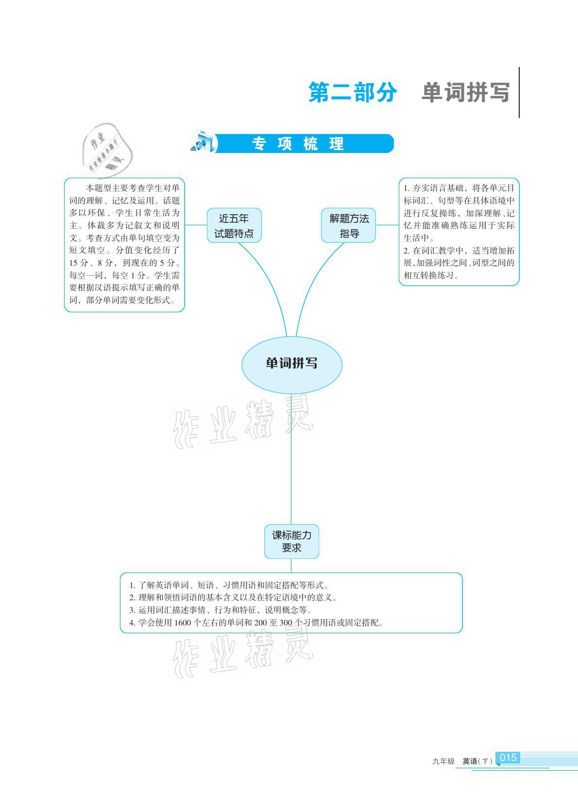 2021年學(xué)習(xí)之友九年級(jí)英語(yǔ)下冊(cè)人教版 參考答案第30頁(yè)