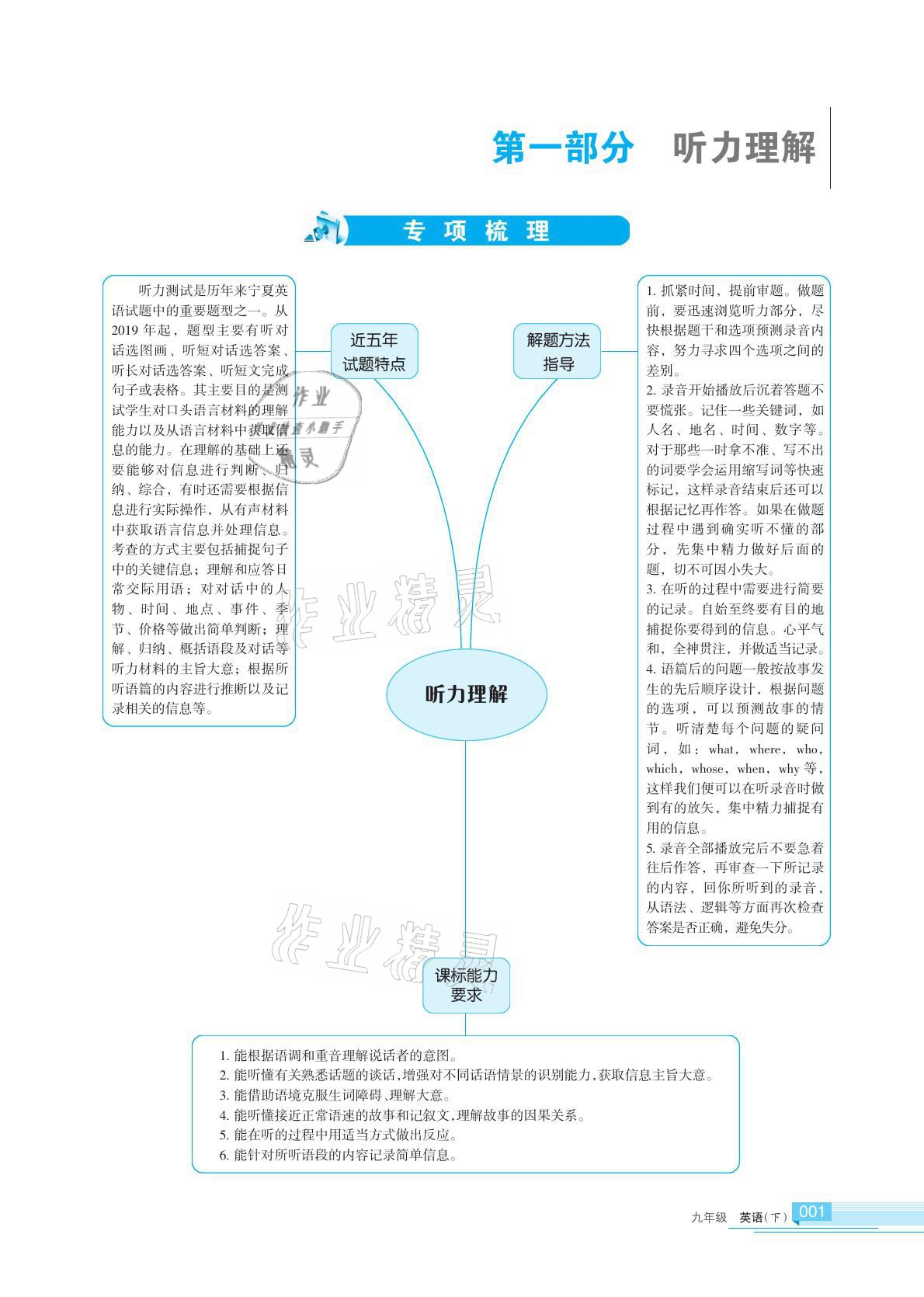 2021年学习之友九年级英语下册人教版 参考答案第6页