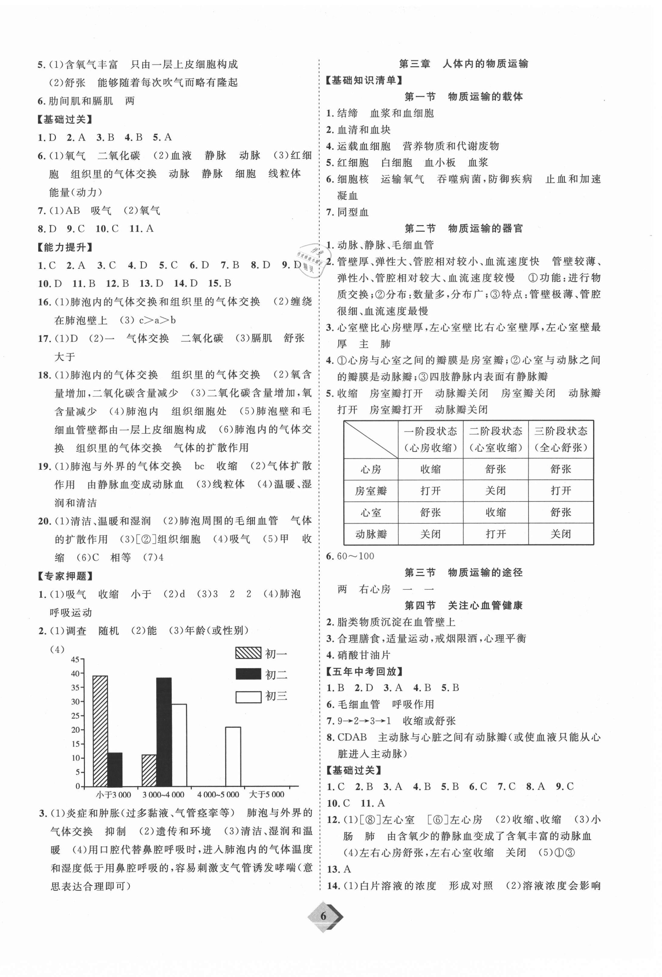 2021年優(yōu)加學案贏在中考生物濰坊專版 第6頁