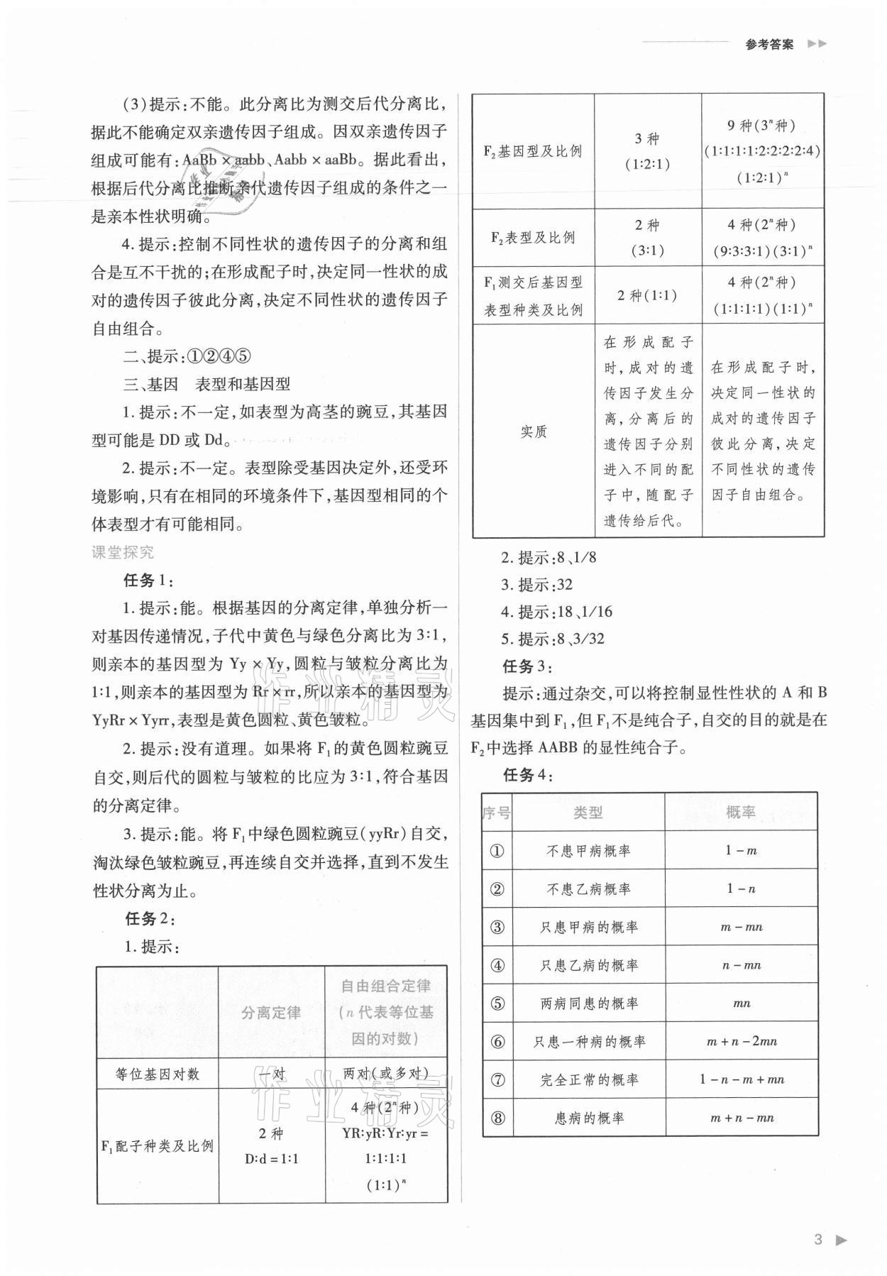 2021年普通高中新課程同步練習冊生物必修2人教版 參考答案第3頁