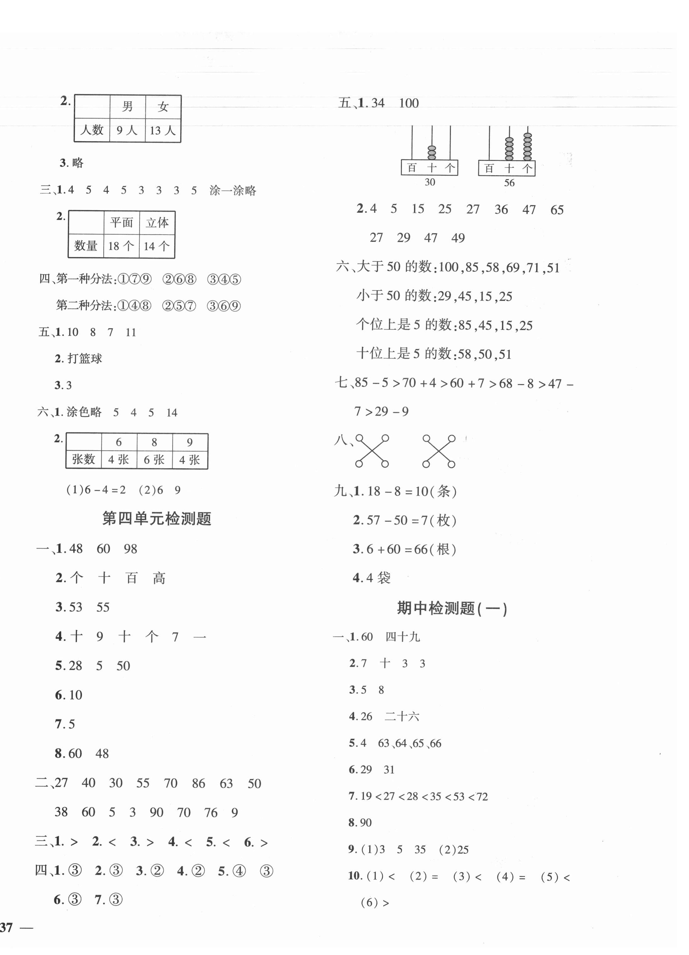 2021年黃岡360度定制密卷一年級數(shù)學(xué)下冊人教版 第2頁