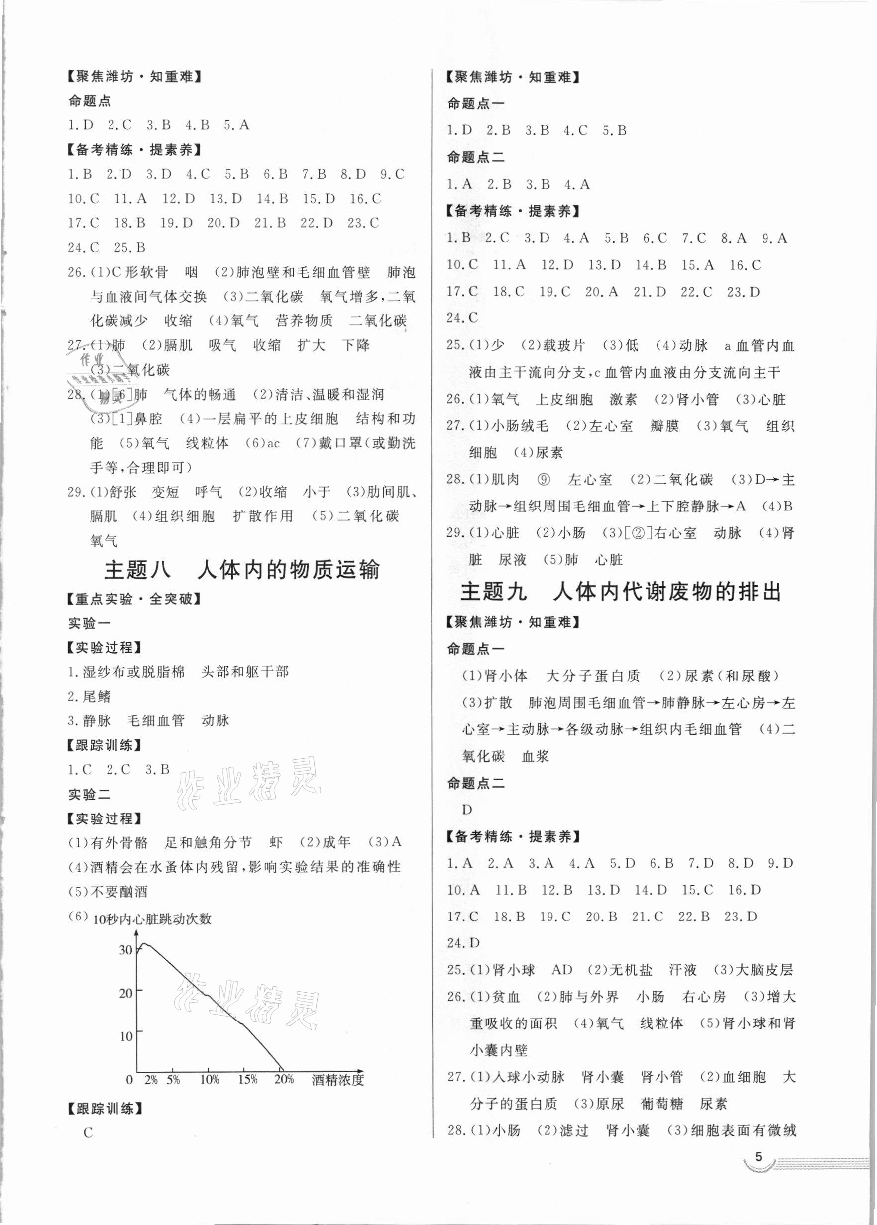 2021年中考零距離生物濰坊專版 第5頁