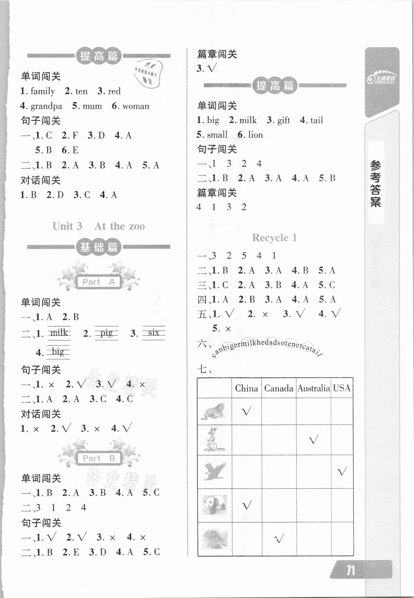 2021年長(zhǎng)江全能學(xué)案英語(yǔ)聽(tīng)力訓(xùn)練三年級(jí)下冊(cè)人教版 第2頁(yè)