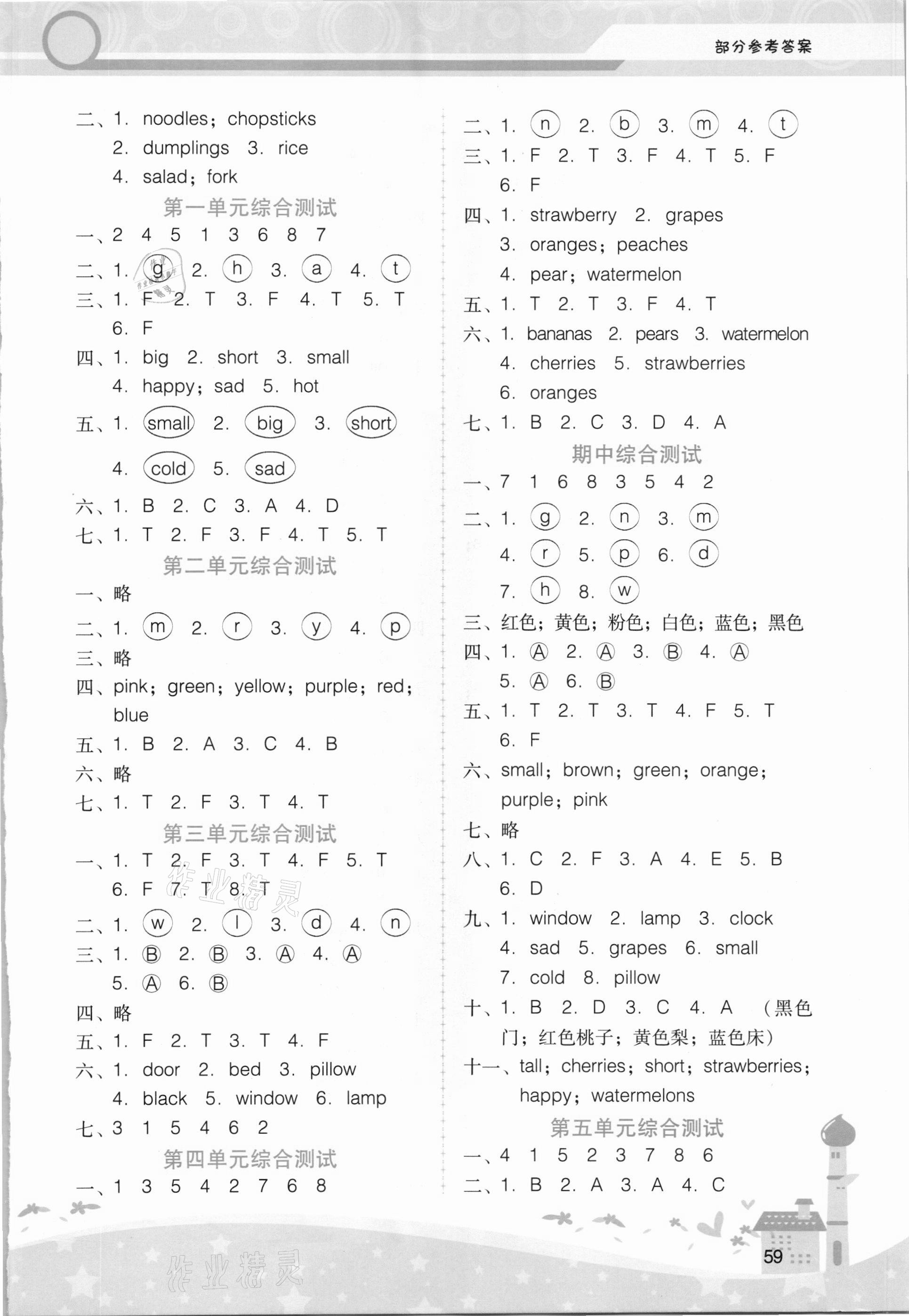 2021年新課程學(xué)習(xí)輔導(dǎo)三年級英語下冊粵人版 第3頁