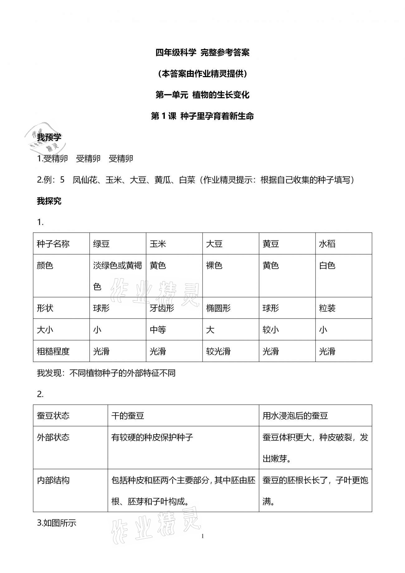 2021年导学新作业四年级科学下册教科版 第1页