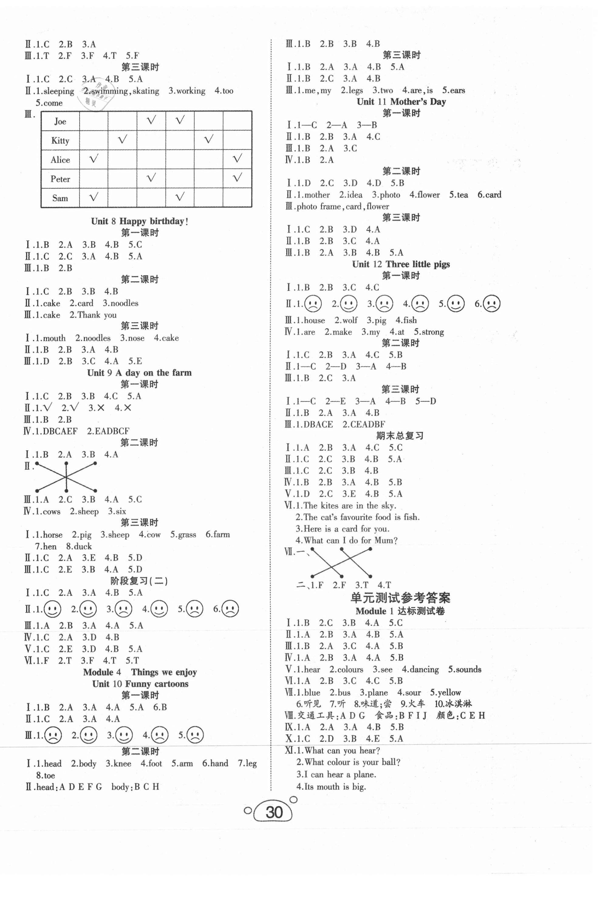 2021年小夫子全能檢測三年級英語下冊牛津版 第2頁