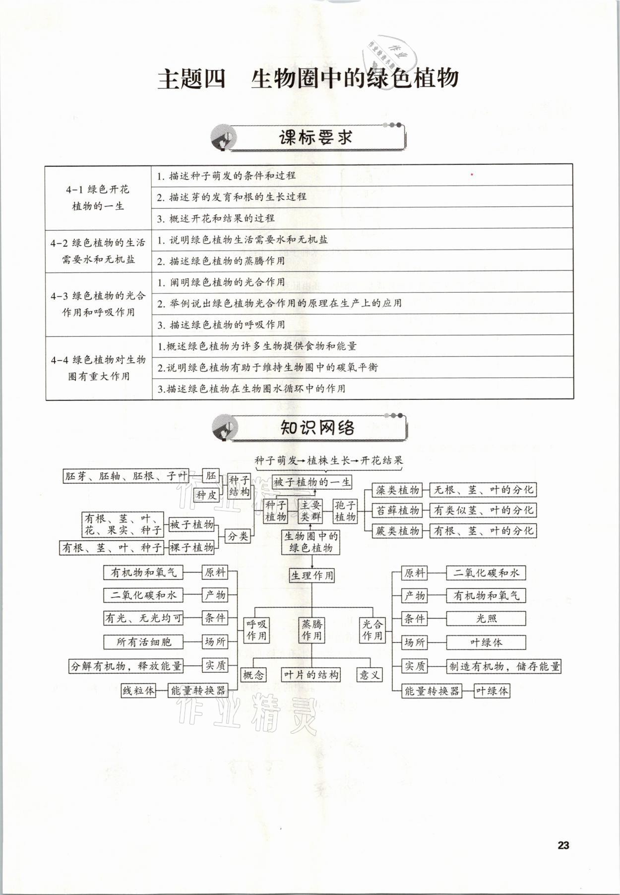 2021年聚焦中考生物福建專版 參考答案第23頁