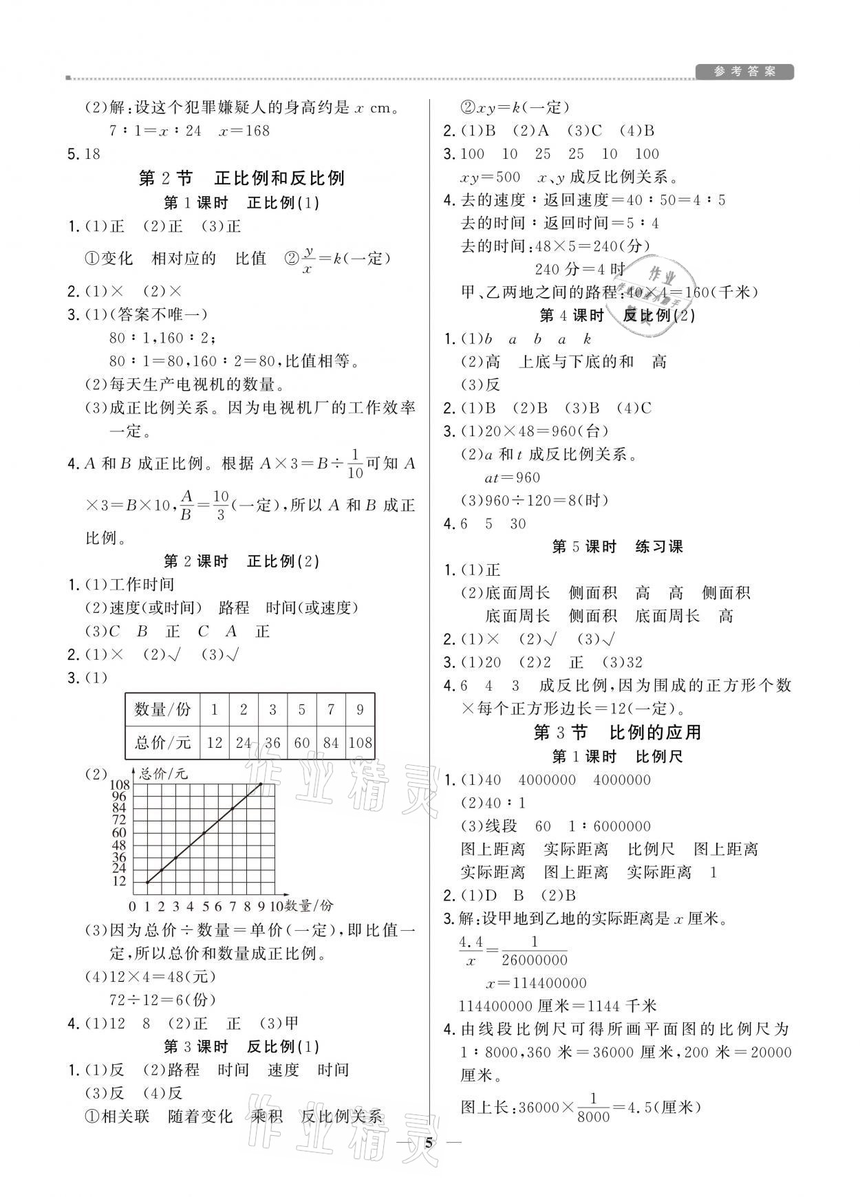 2021年提分教練六年級(jí)數(shù)學(xué)下冊(cè)人教版東莞專(zhuān)版 第5頁(yè)