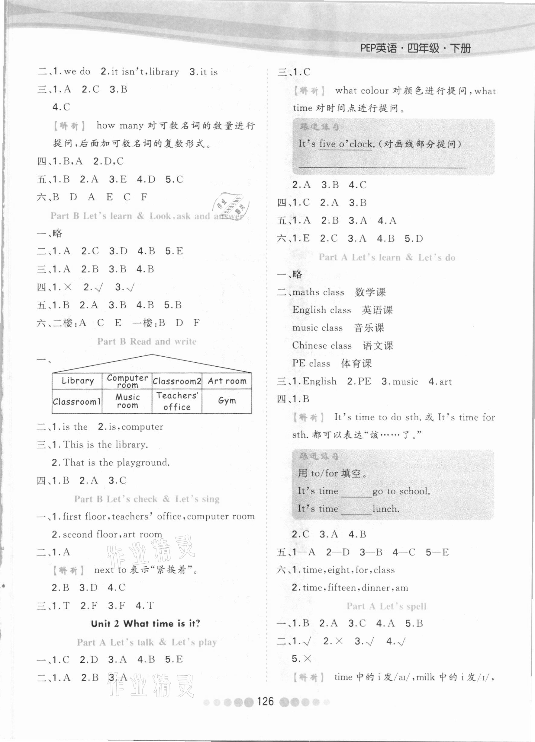 2021年核心課堂四年級(jí)英語(yǔ)下冊(cè)人教PEP版 參考答案第2頁(yè)