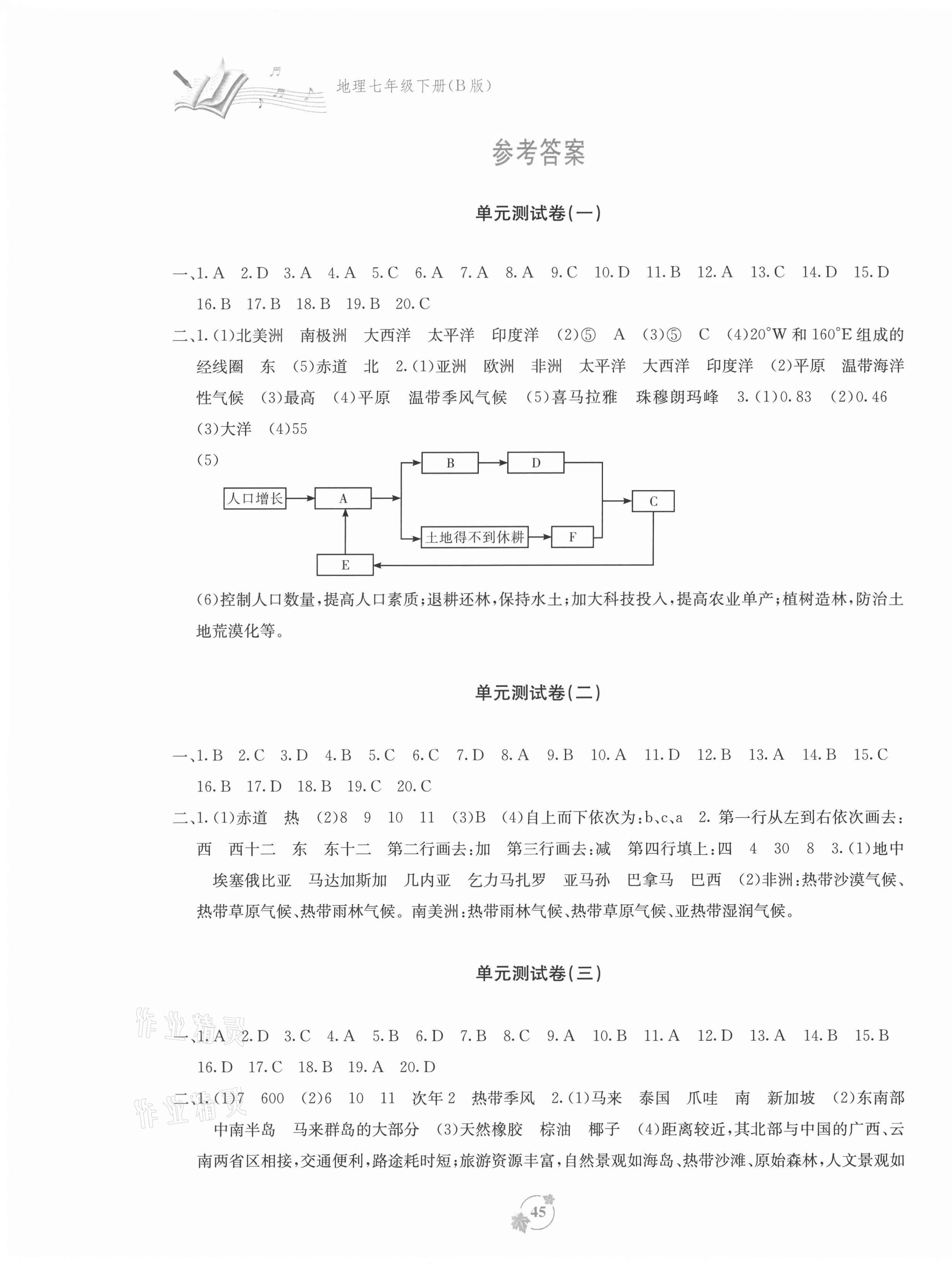 2021年自主学习能力测评单元测试七年级地理下册人教版B版 第1页