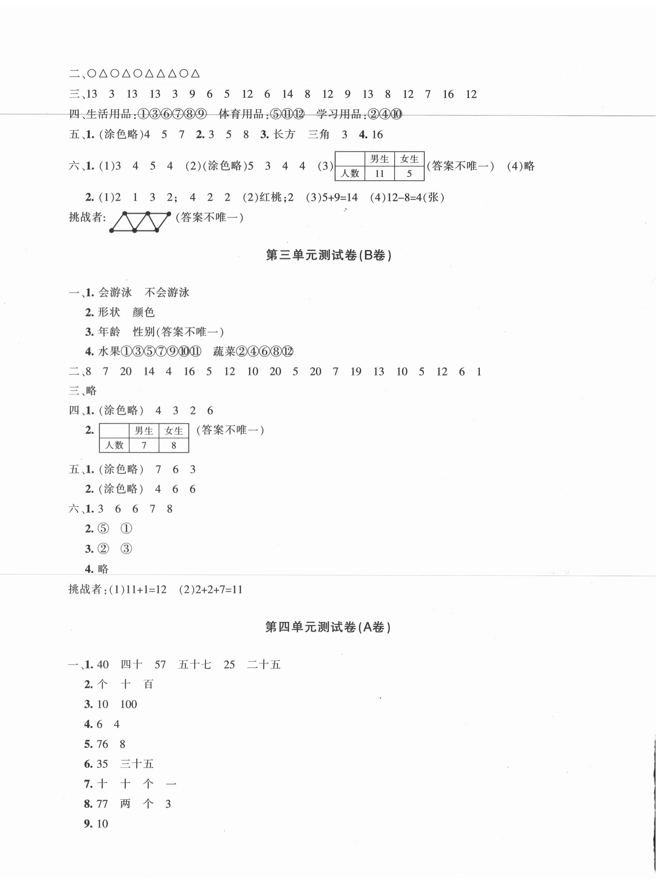 2021年優學1+1評價與測試一年級數學下冊人教版 參考答案第4頁