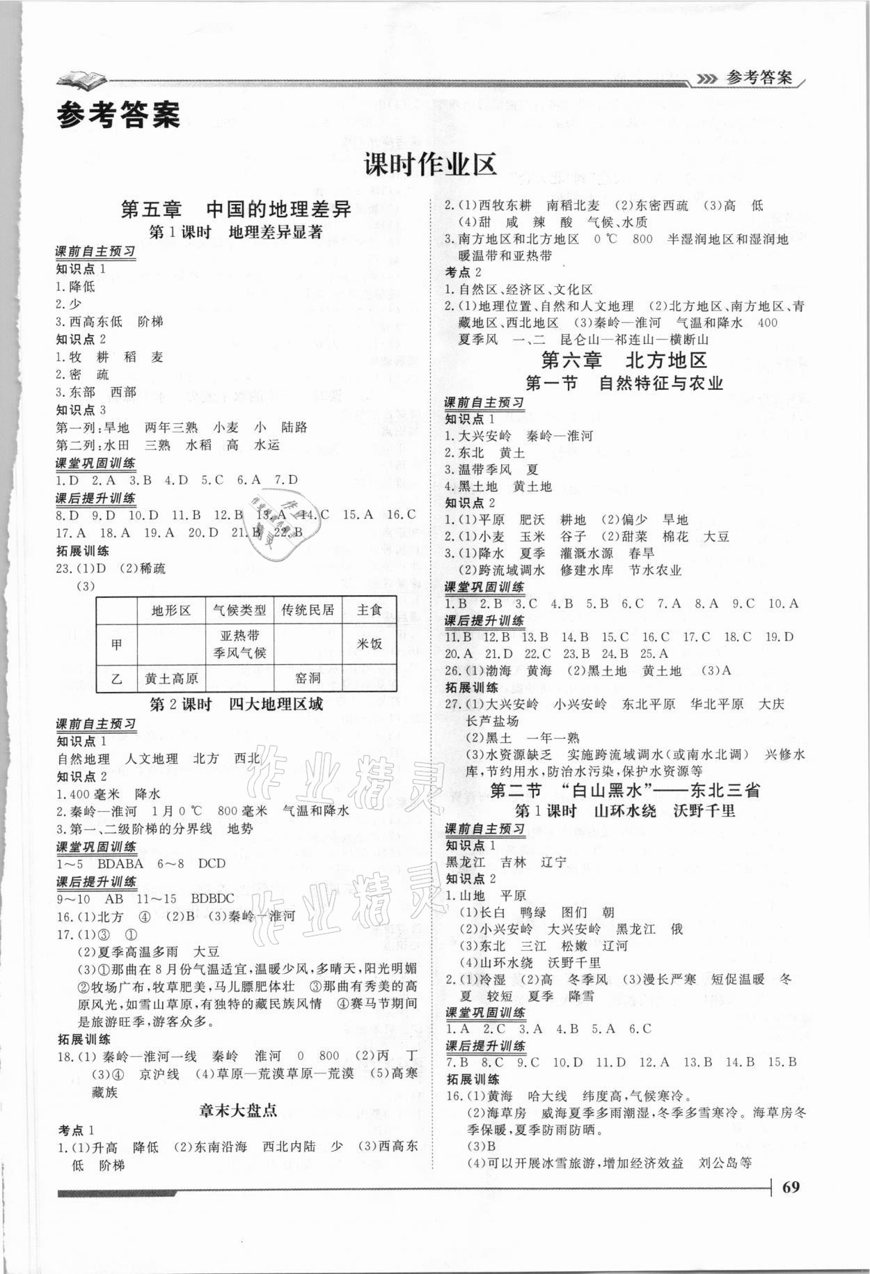 2021年標(biāo)準(zhǔn)課堂八年級(jí)地理下冊(cè)人教版 第1頁(yè)