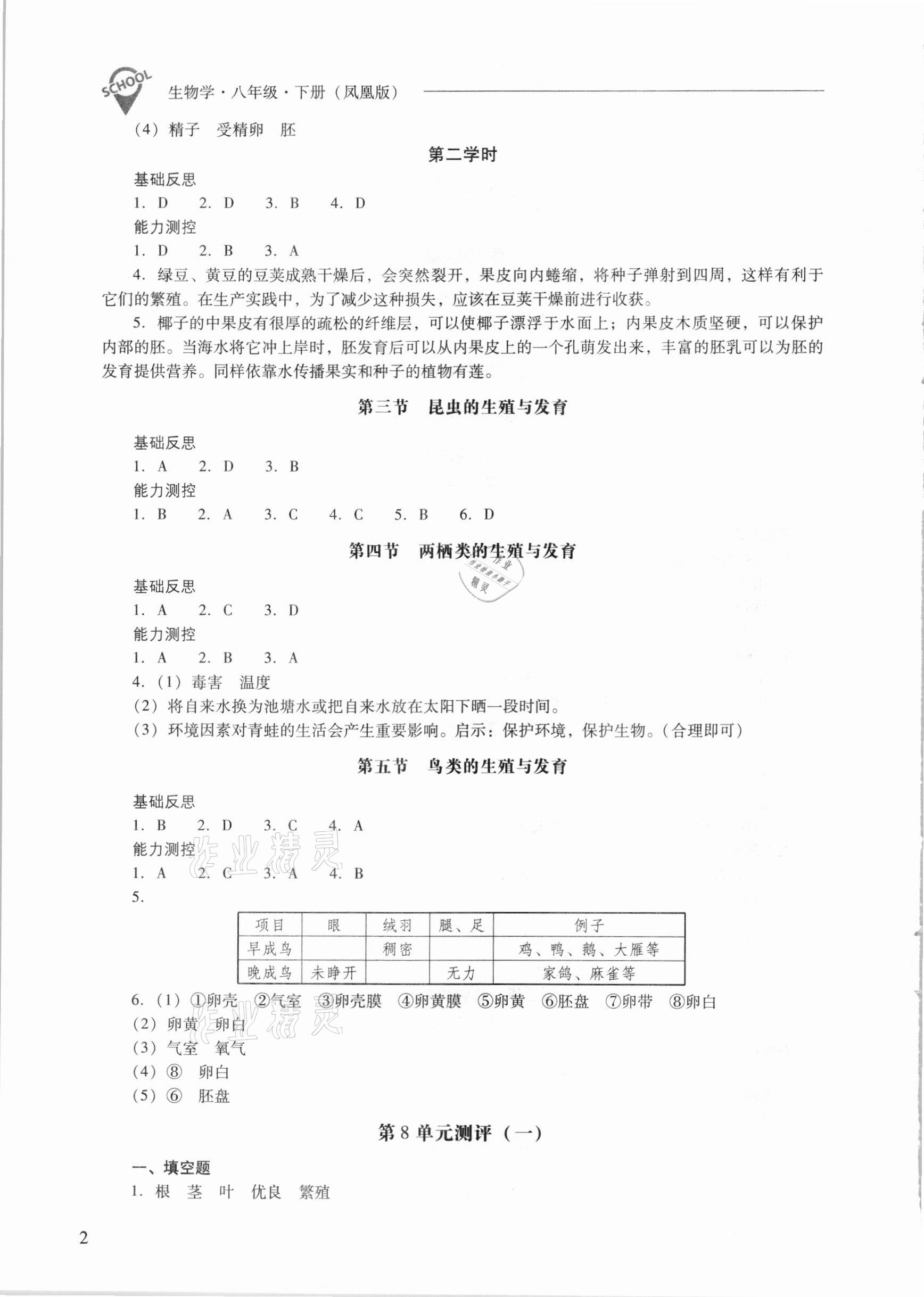 2021年新课程问题解决导学方案八年级生物学下册凤凰版 第2页