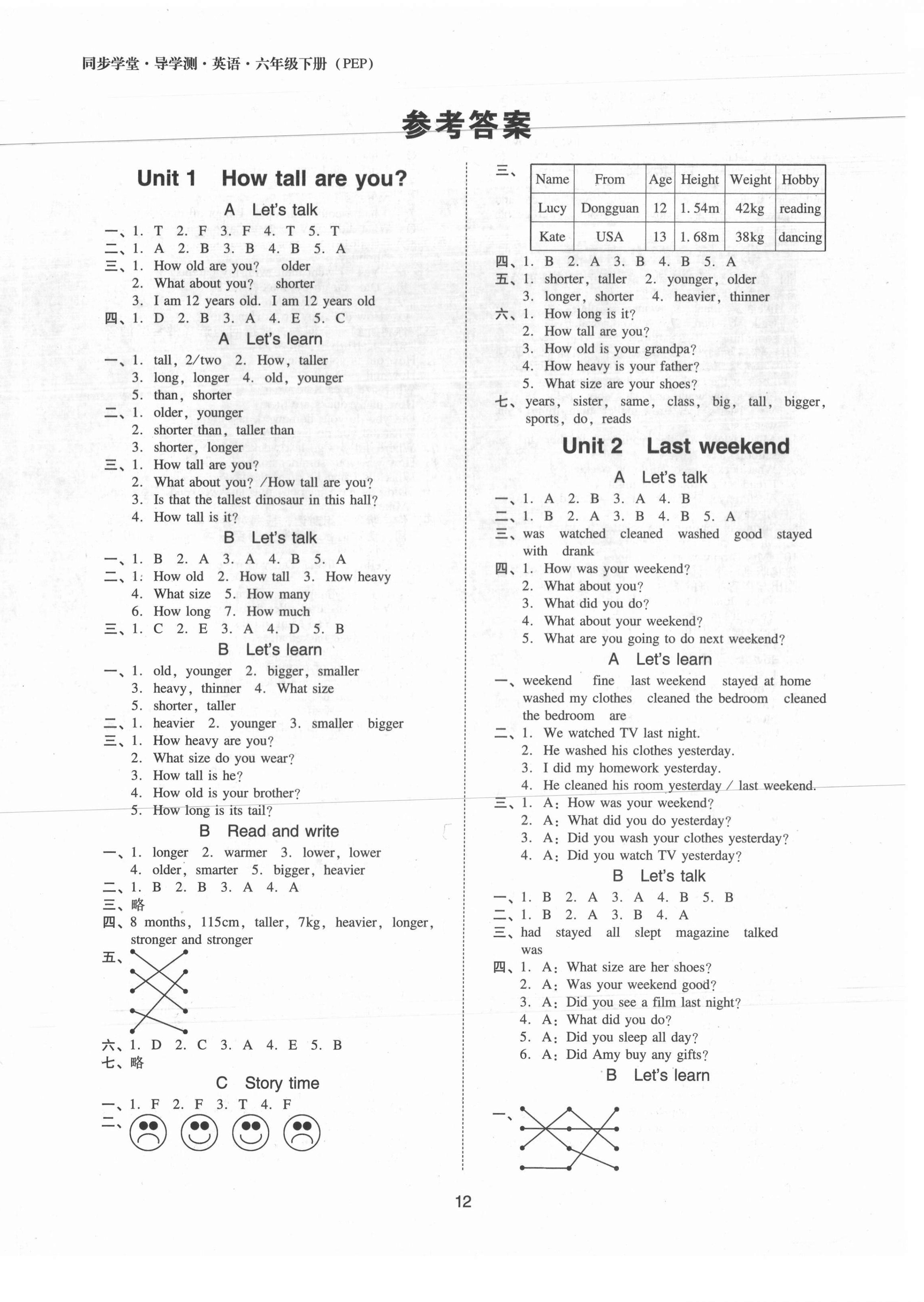 2021年同步學(xué)堂導(dǎo)學(xué)測六年級英語下冊人教版 第1頁