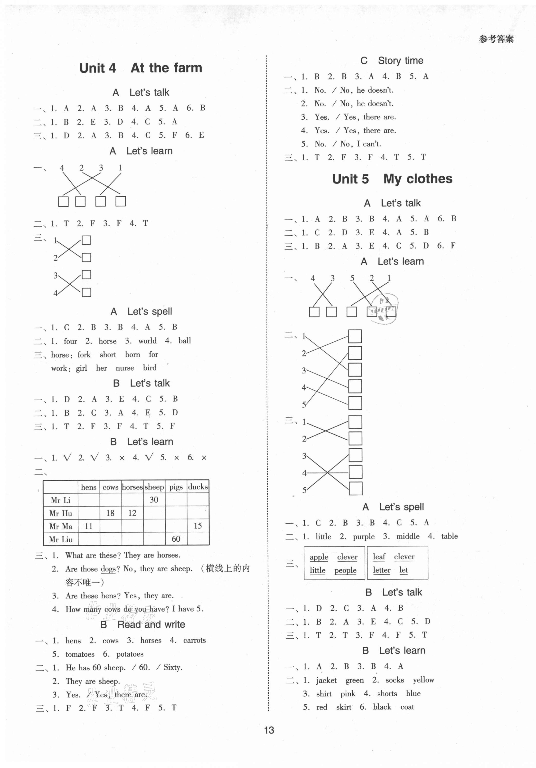 2021年同步學(xué)堂導(dǎo)學(xué)測四年級英語下冊人教PEP版 第3頁