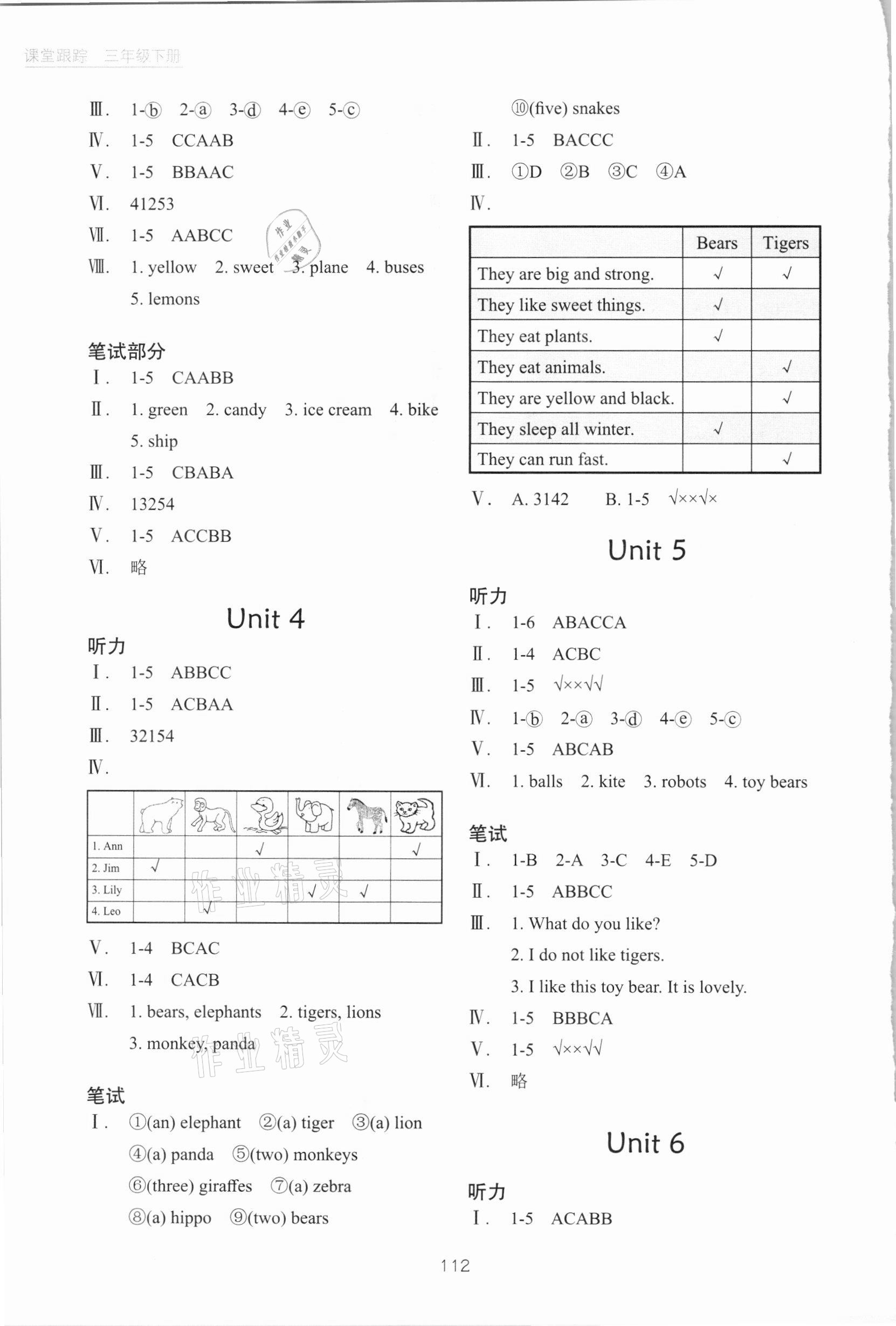 2021年深圳市小學(xué)英語(yǔ)課堂跟蹤三年級(jí)下冊(cè)滬教版 第2頁(yè)