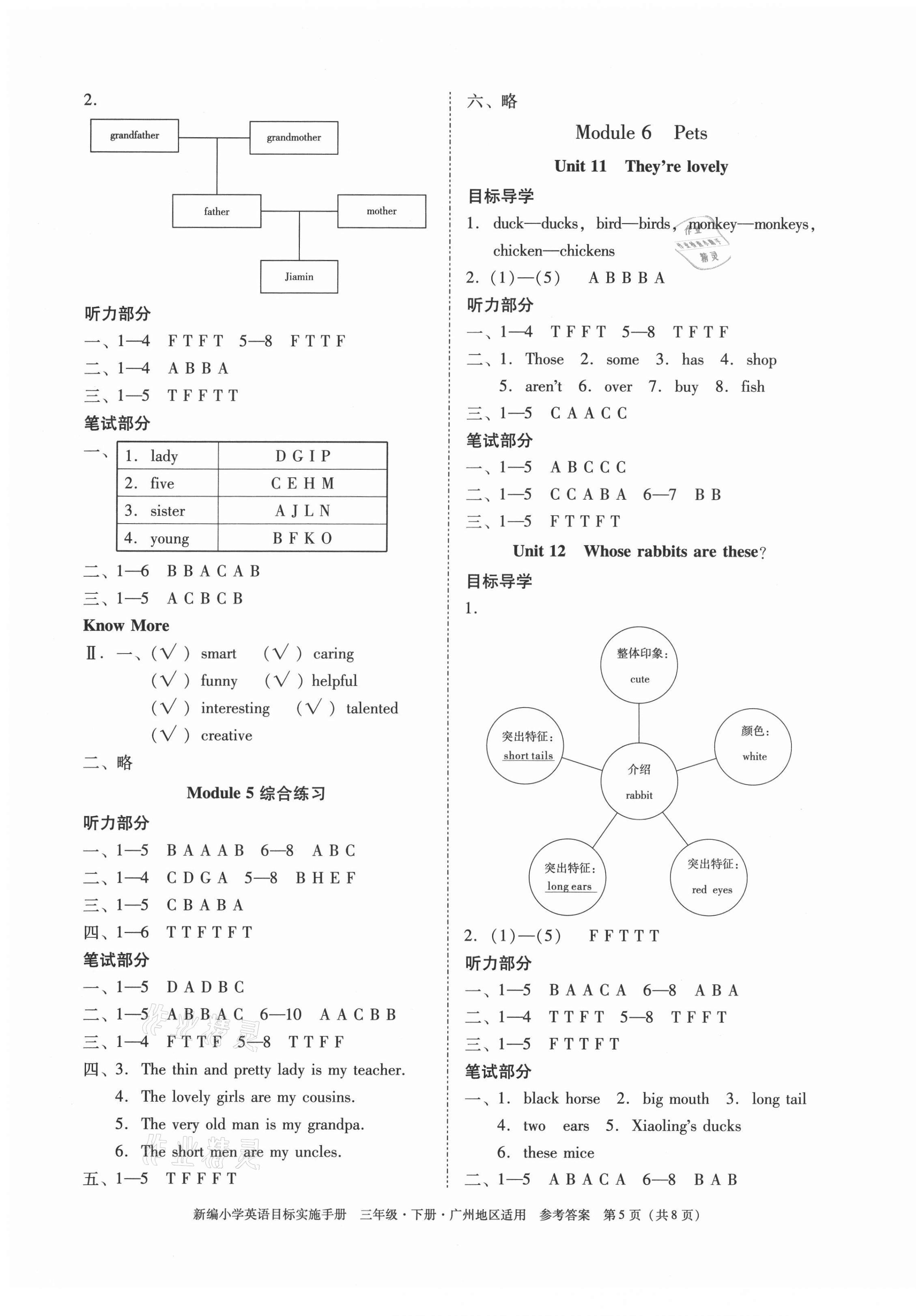 2021年目標(biāo)實(shí)施手冊三年級英語下冊教科版廣州專版 第5頁