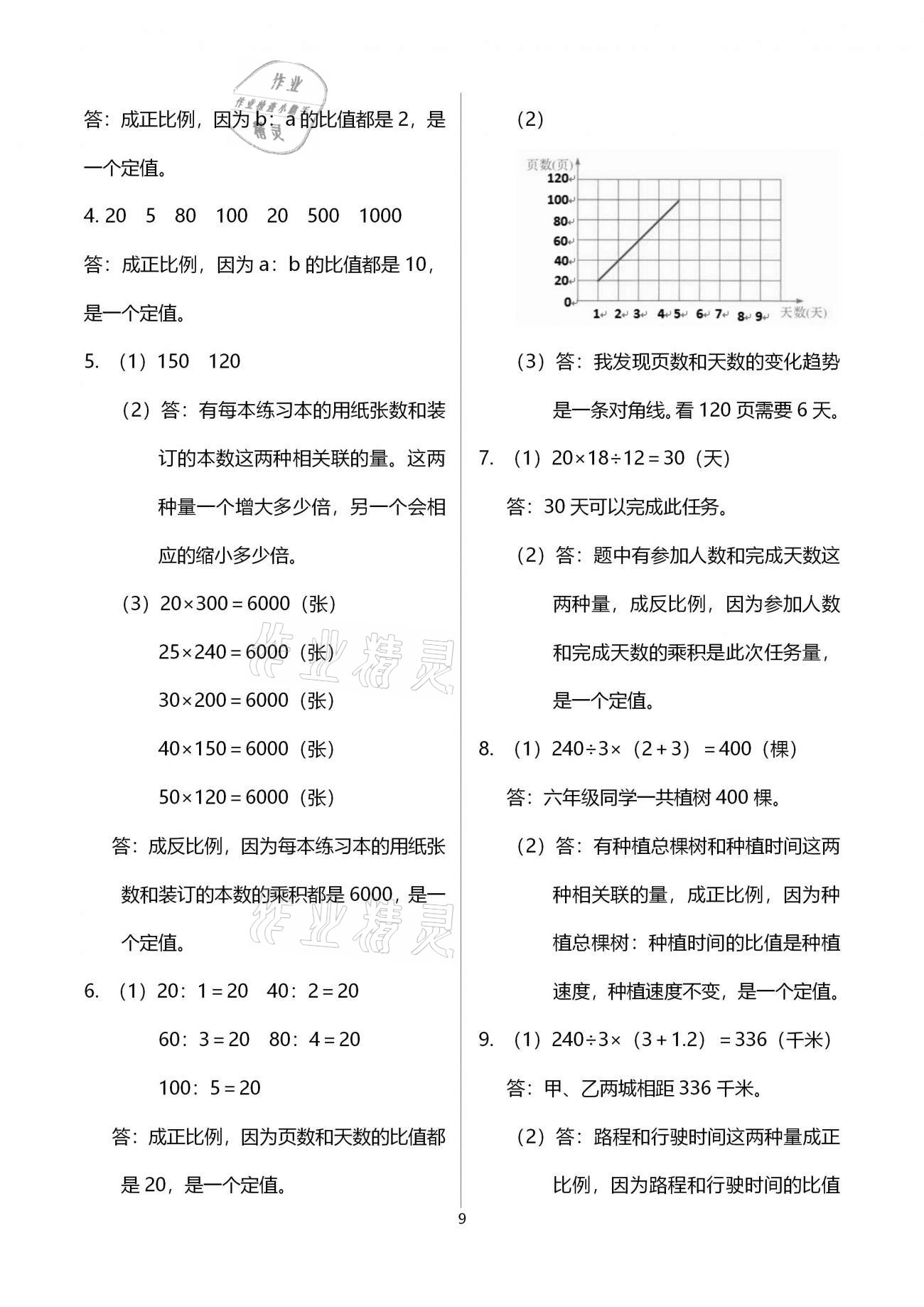 2021年同步練習(xí)冊(cè)六年級(jí)數(shù)學(xué)下冊(cè)冀教版河北教育出版社 參考答案第9頁(yè)