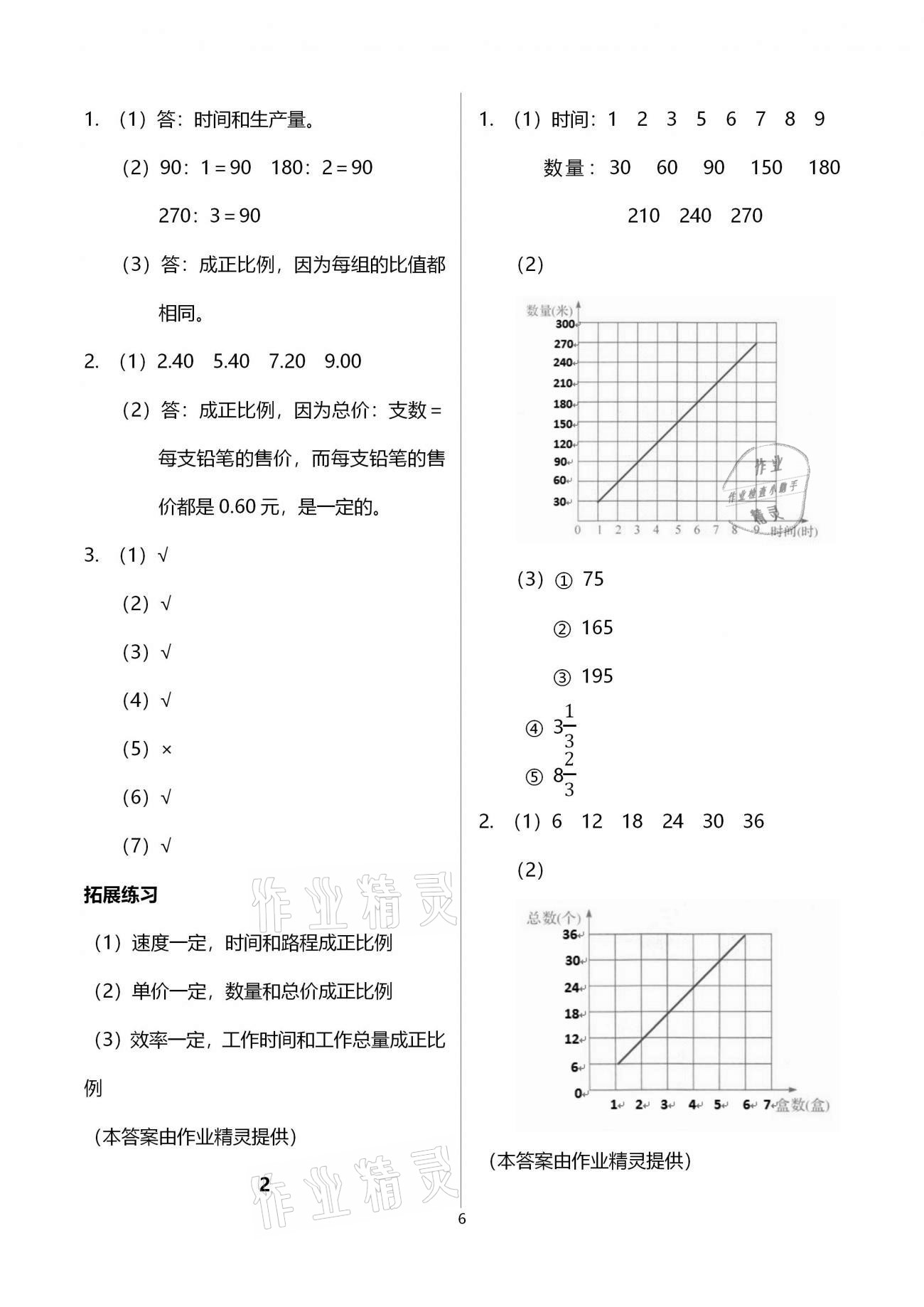 2021年同步练习册六年级数学下册冀教版河北教育出版社 参考答案第6页