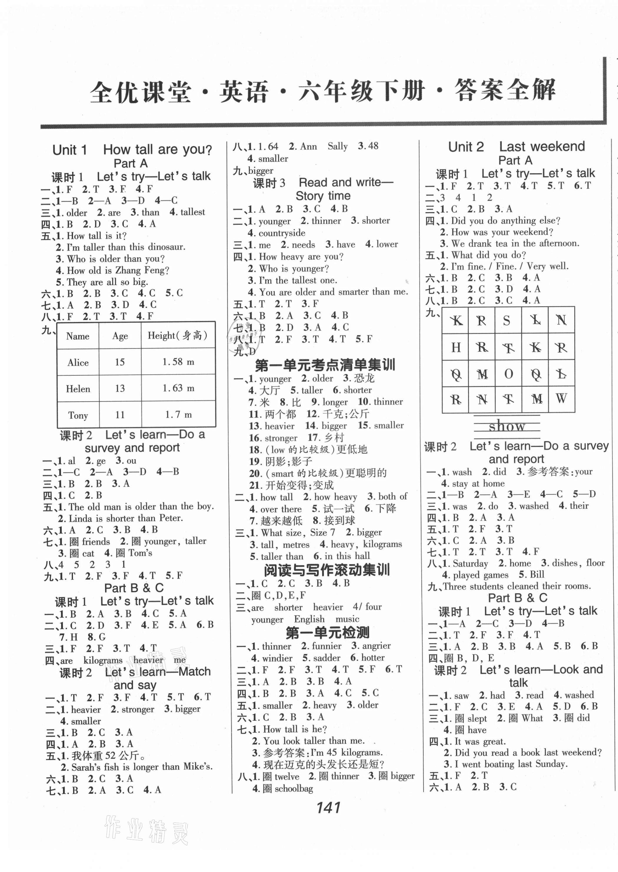 2021年全優(yōu)課堂考點(diǎn)集訓(xùn)與滿分備考六年級(jí)英語下冊(cè)人教版 第1頁