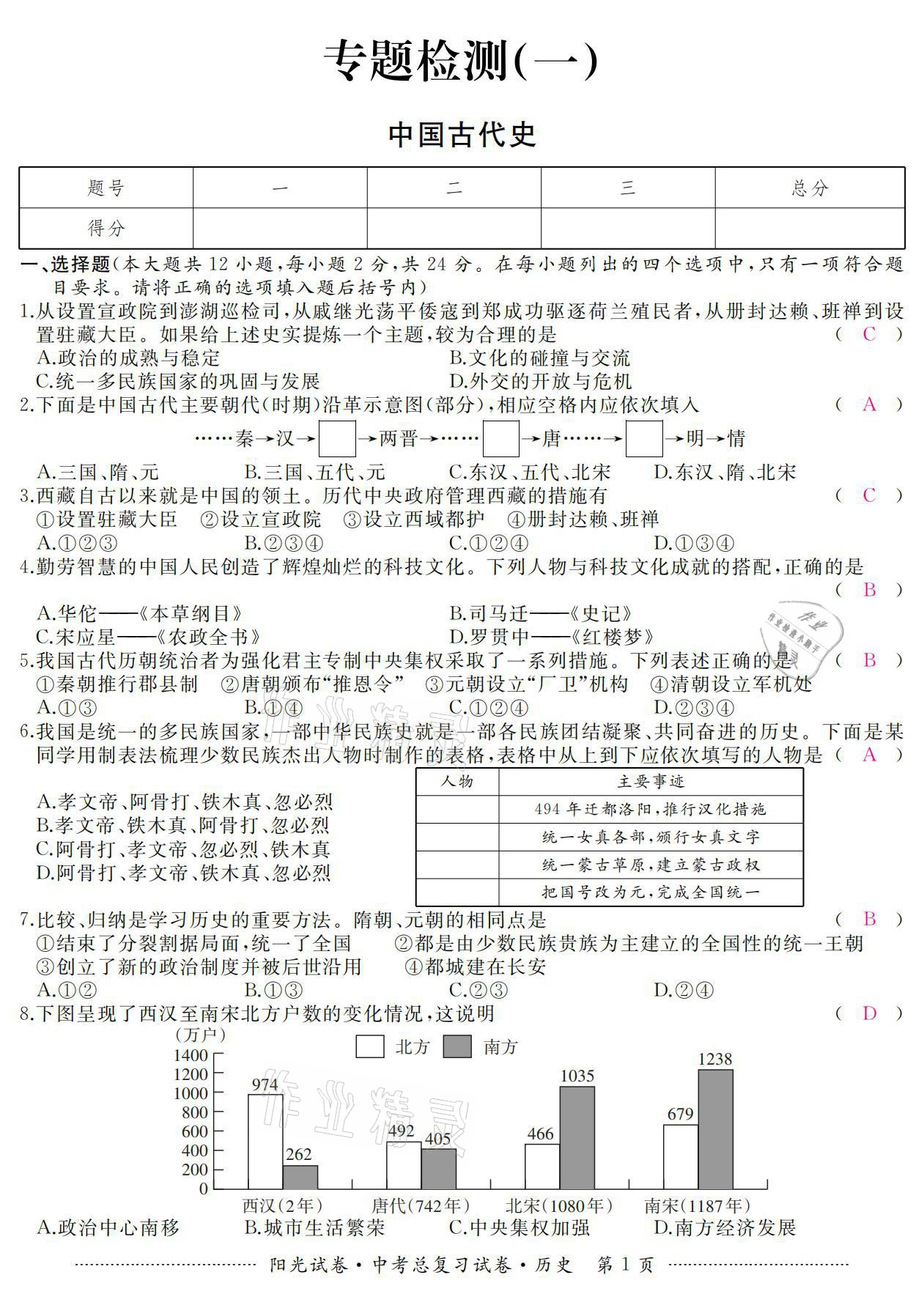 2021年阳光试卷中考总复习试卷历史 参考答案第1页