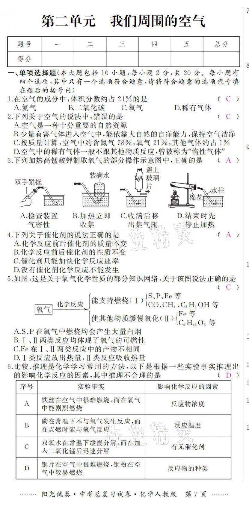 2021年阳光试卷中考总复习试卷化学人教版 第7页