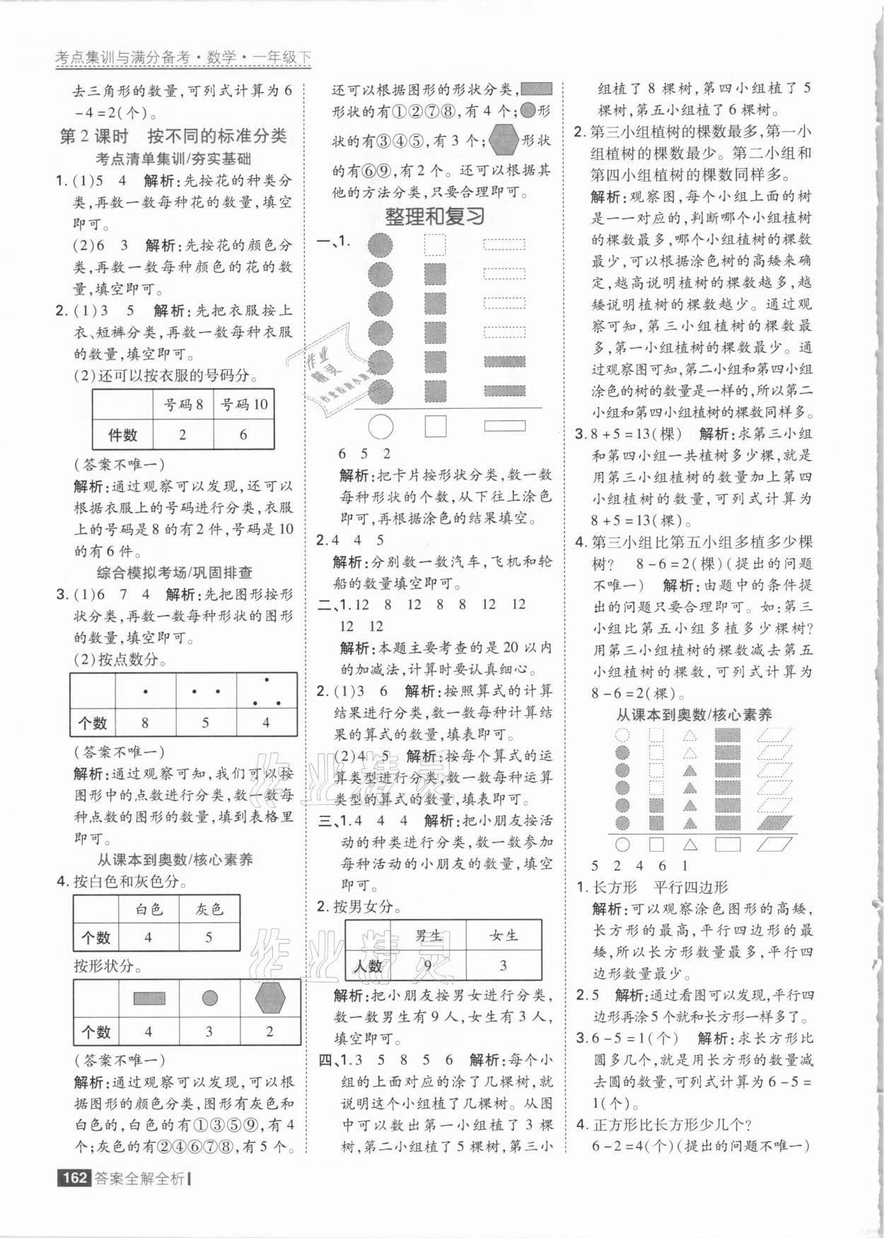 2021年考點(diǎn)集訓(xùn)與滿分備考一年級(jí)數(shù)學(xué)下冊(cè)人教版 參考答案第10頁