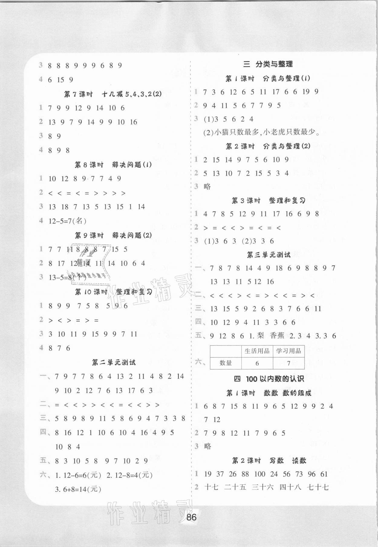 2021年小學(xué)生數(shù)學(xué)優(yōu)化速算訓(xùn)練卡一年級下冊人教版 第2頁