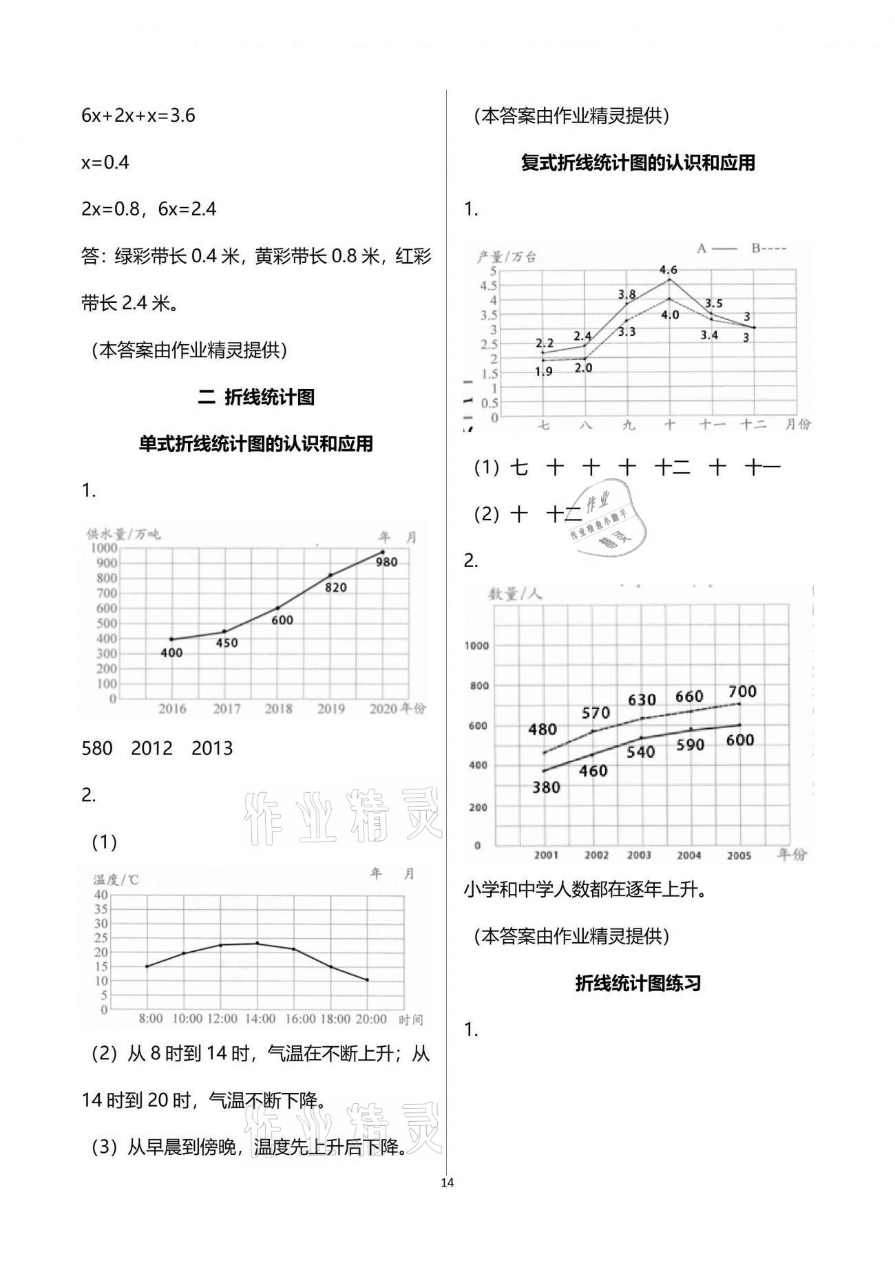 2021年練習與測試五年級數(shù)學下冊蘇教版彩色版 參考答案第14頁