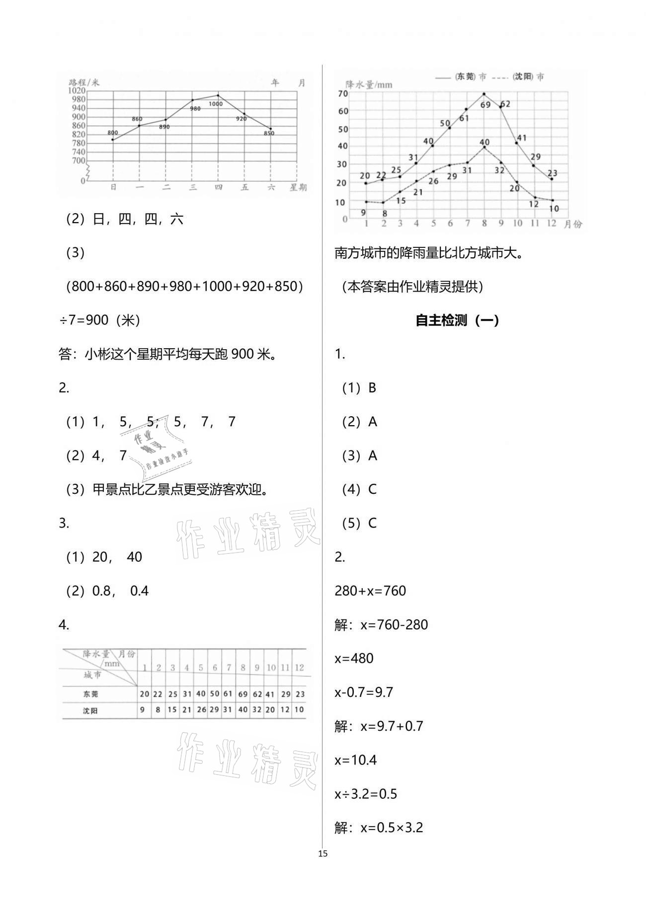 2021年練習(xí)與測試五年級(jí)數(shù)學(xué)下冊(cè)蘇教版彩色版 參考答案第15頁