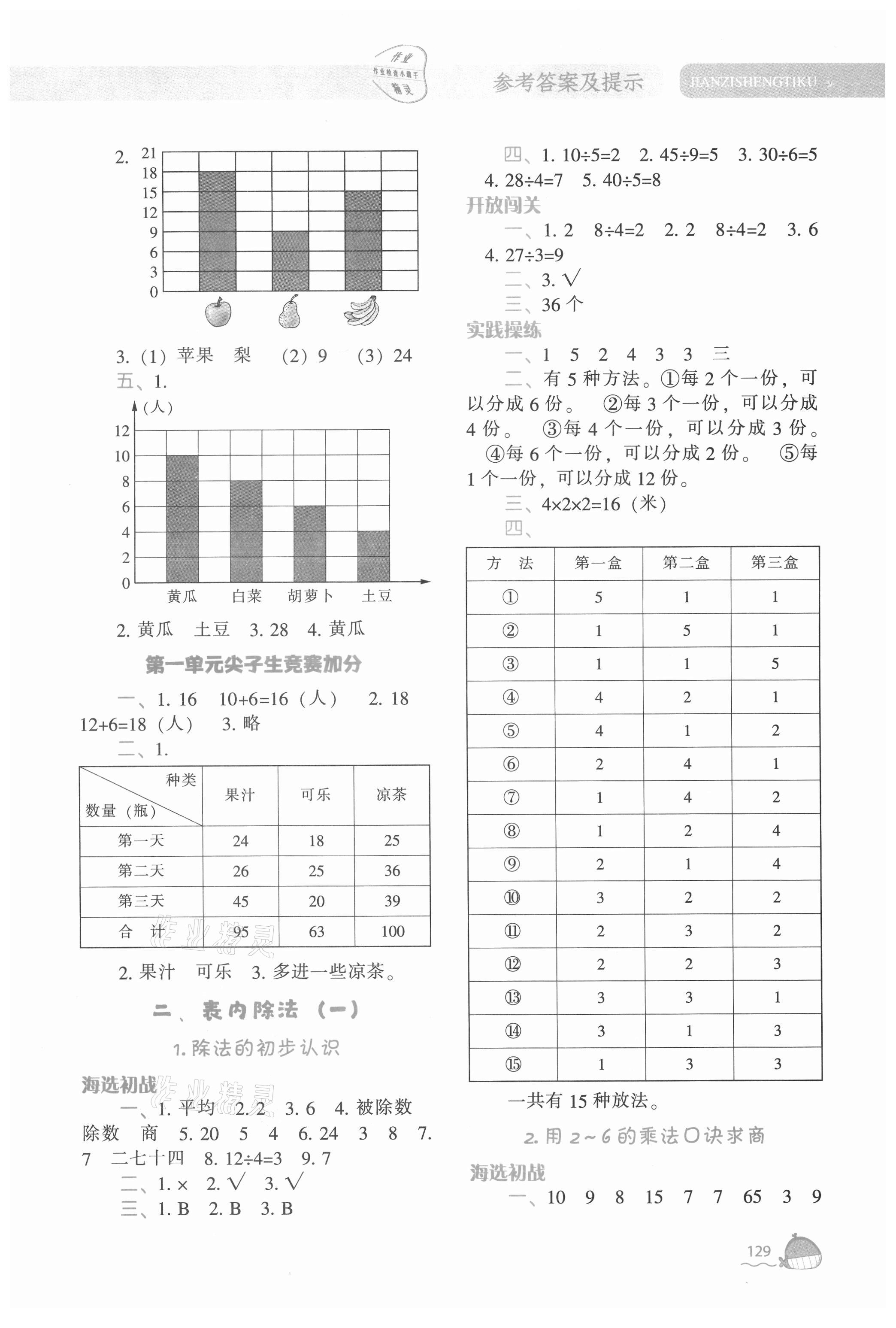 2021年尖子生题库二年级数学下册人教版 参考答案第2页