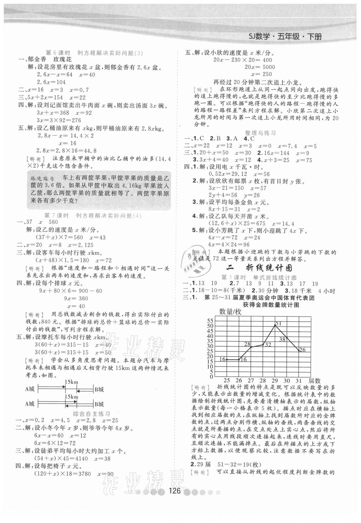 2021年核心課堂五年級數(shù)學(xué)下冊蘇教版 參考答案第2頁