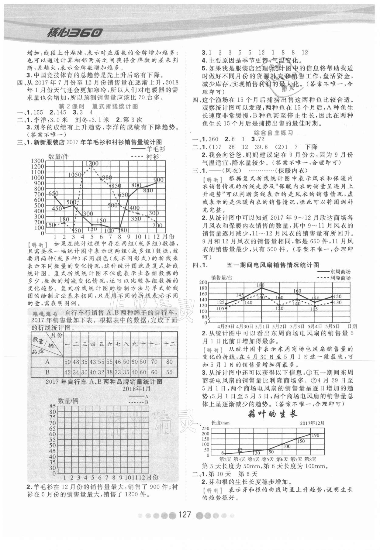 2021年核心課堂五年級數(shù)學(xué)下冊蘇教版 參考答案第3頁