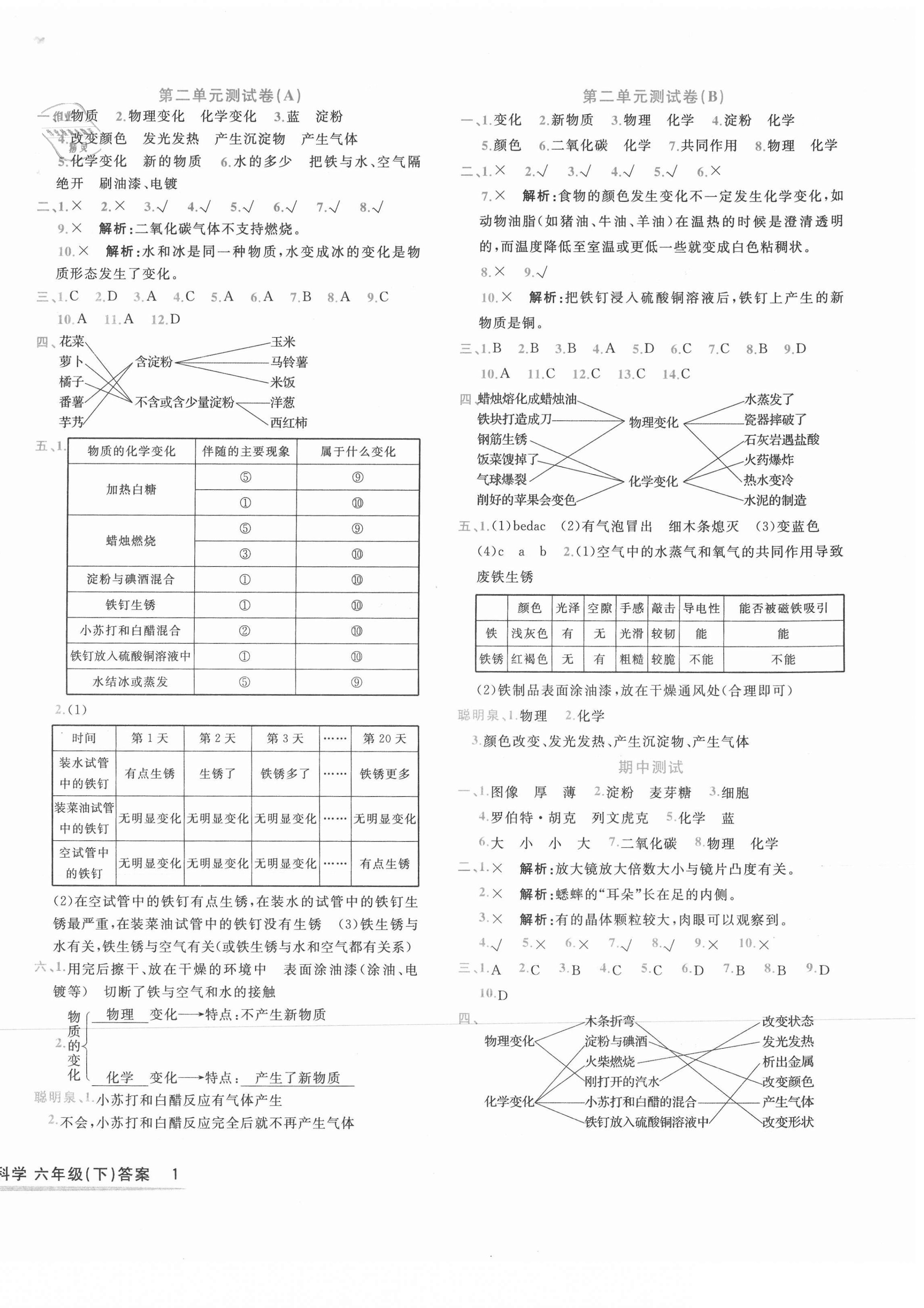 2021年浙江小狀元六年級(jí)科學(xué)下冊(cè)教科版 第2頁(yè)