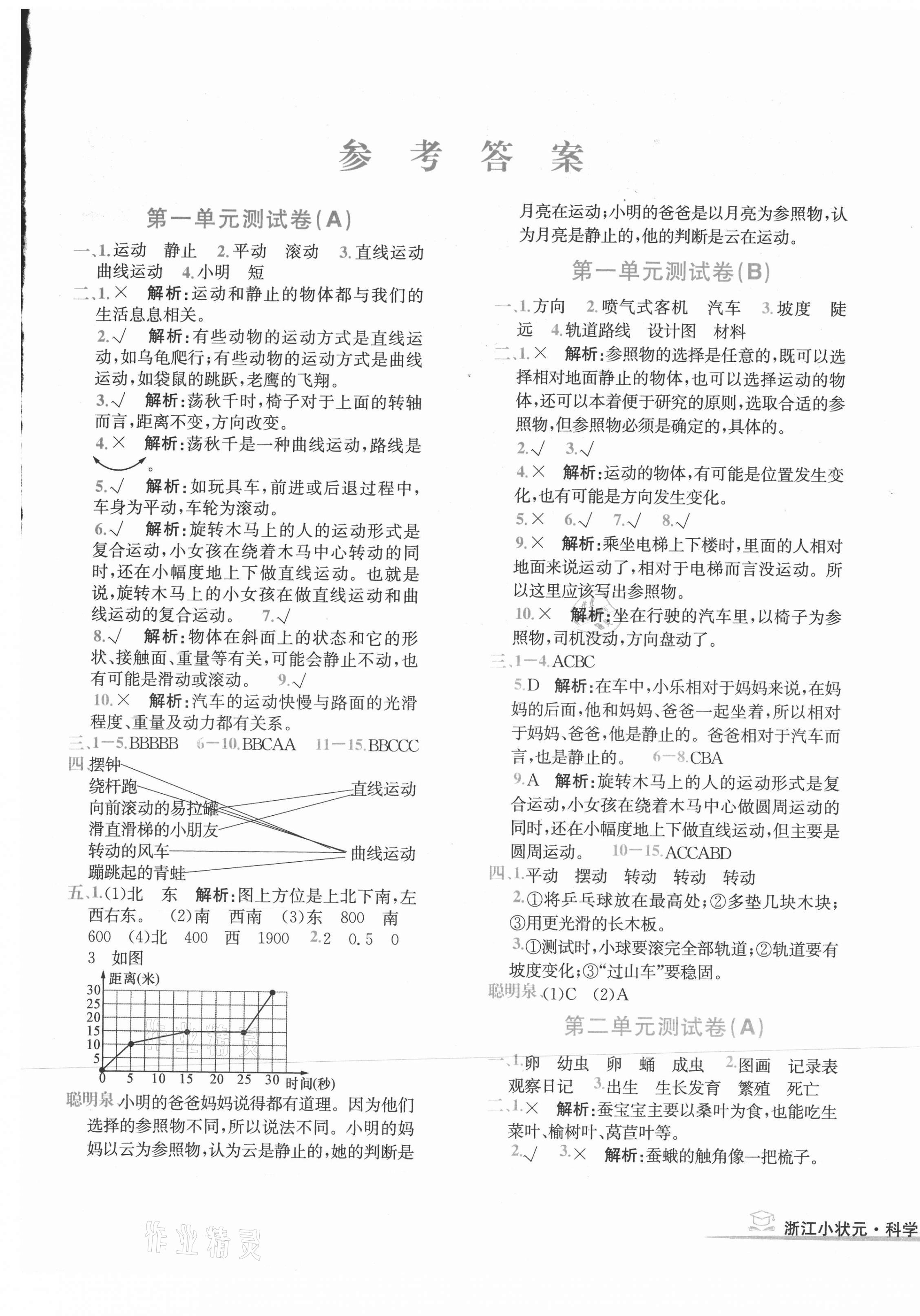 2021年浙江小狀元三年級(jí)科學(xué)下冊(cè)教科版 第1頁(yè)