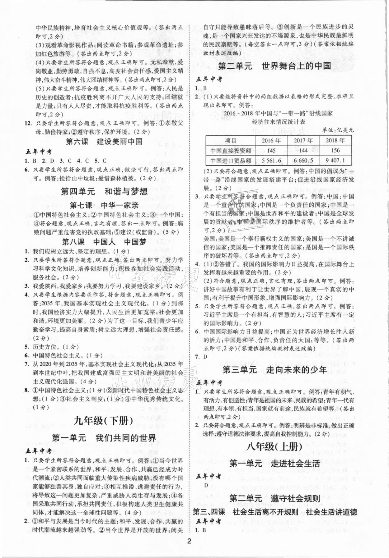 2021年練客中考提優(yōu)方案道德與法治陜西專版 第2頁