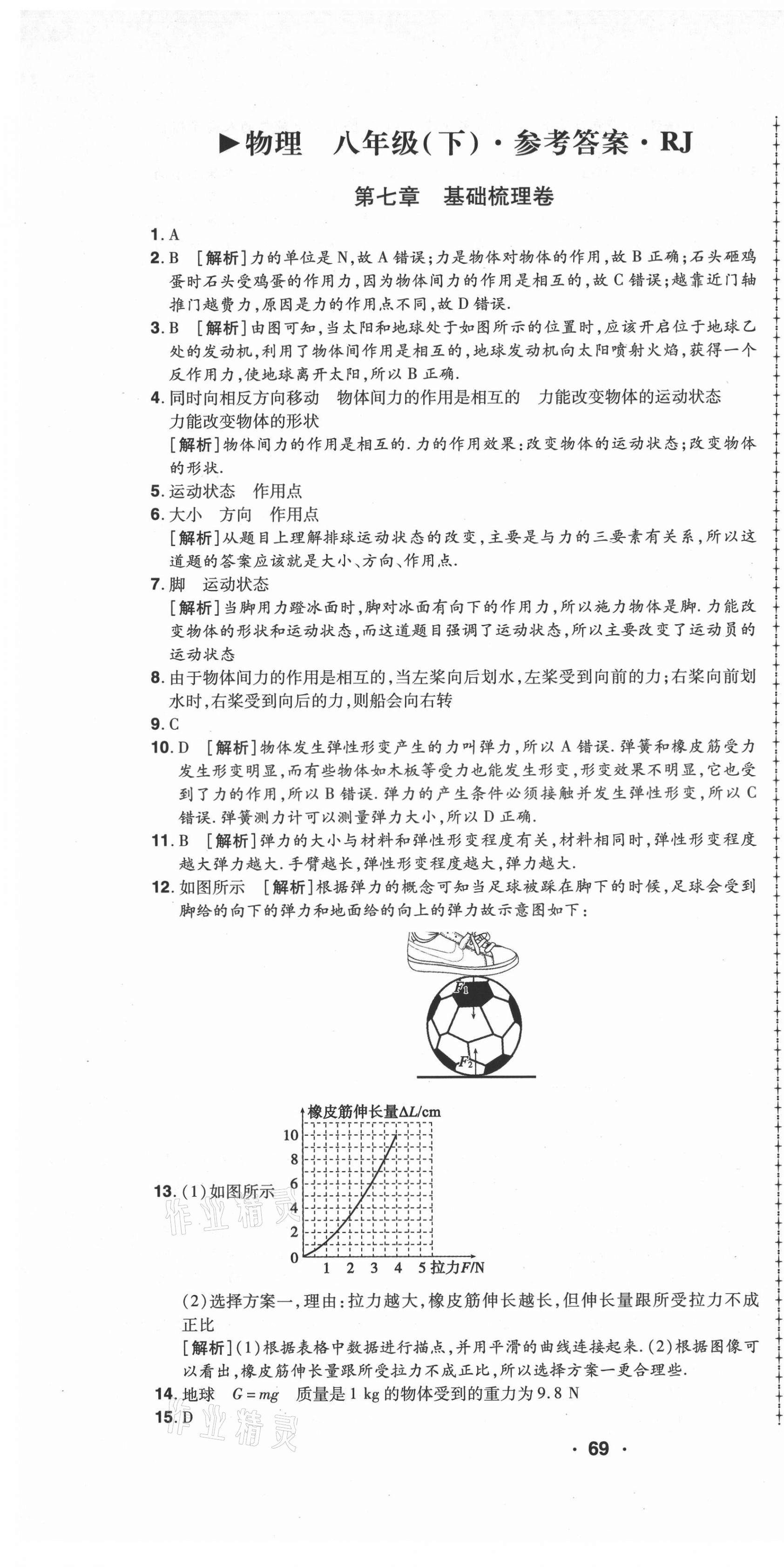 2021年99加1活页卷八年级物理下册人教版山西专版 第1页