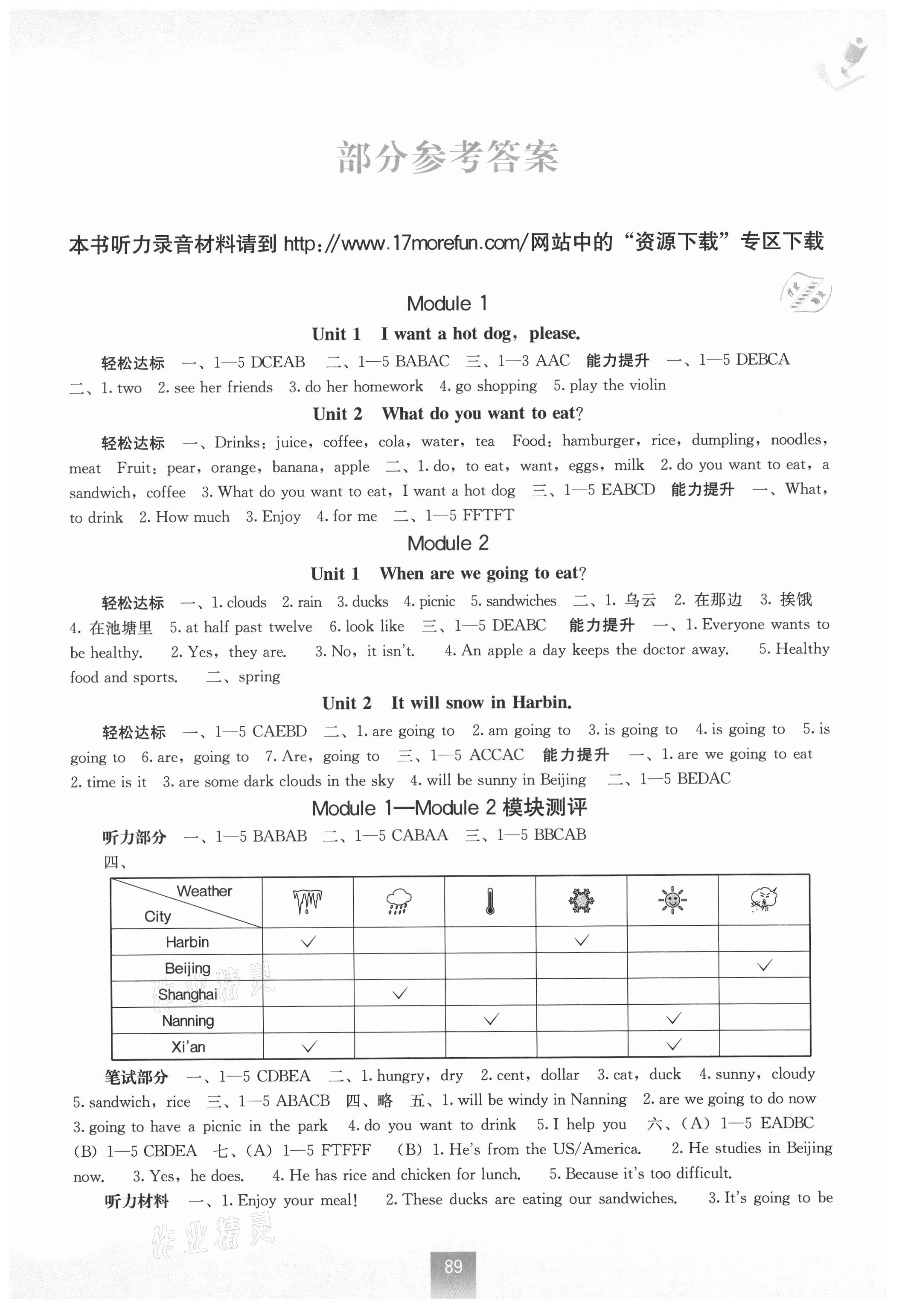 2021年自主學習能力測評六年級英語下冊外研版 第1頁