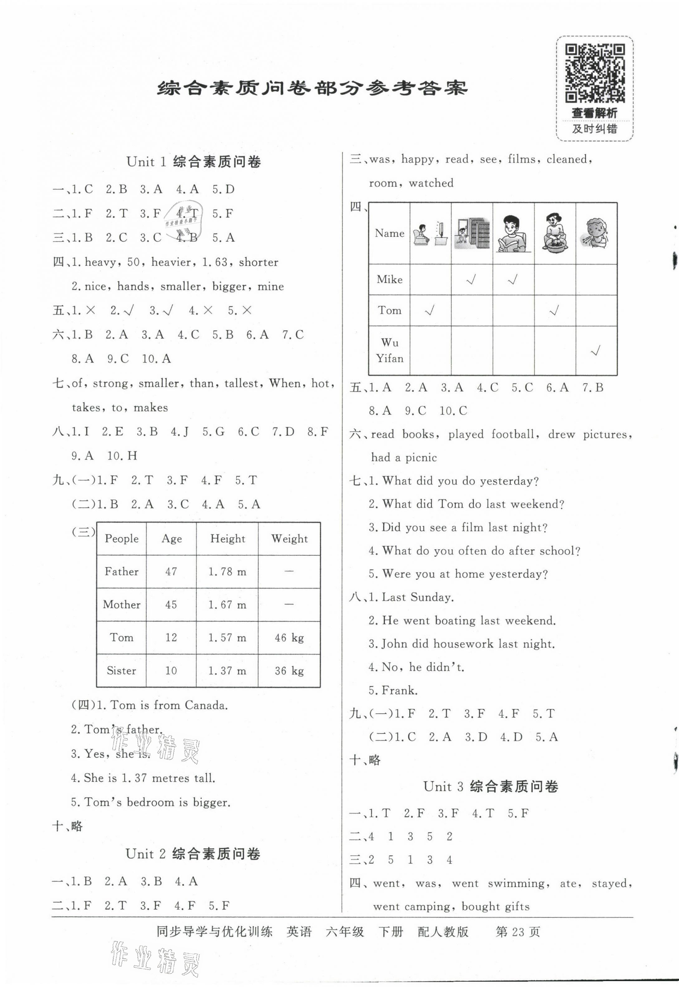 2021年同步导学与优化训练六年级英语下册人教PEP版 第1页