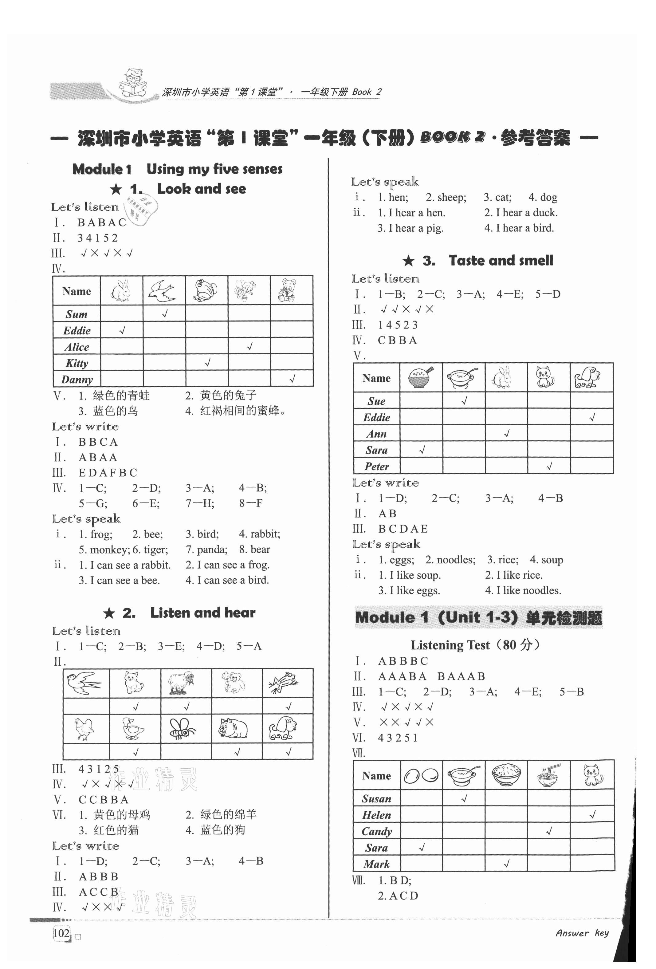 2021年深圳市小學(xué)第1課堂一年級(jí)英語(yǔ)下冊(cè)滬教版 參考答案第1頁(yè)