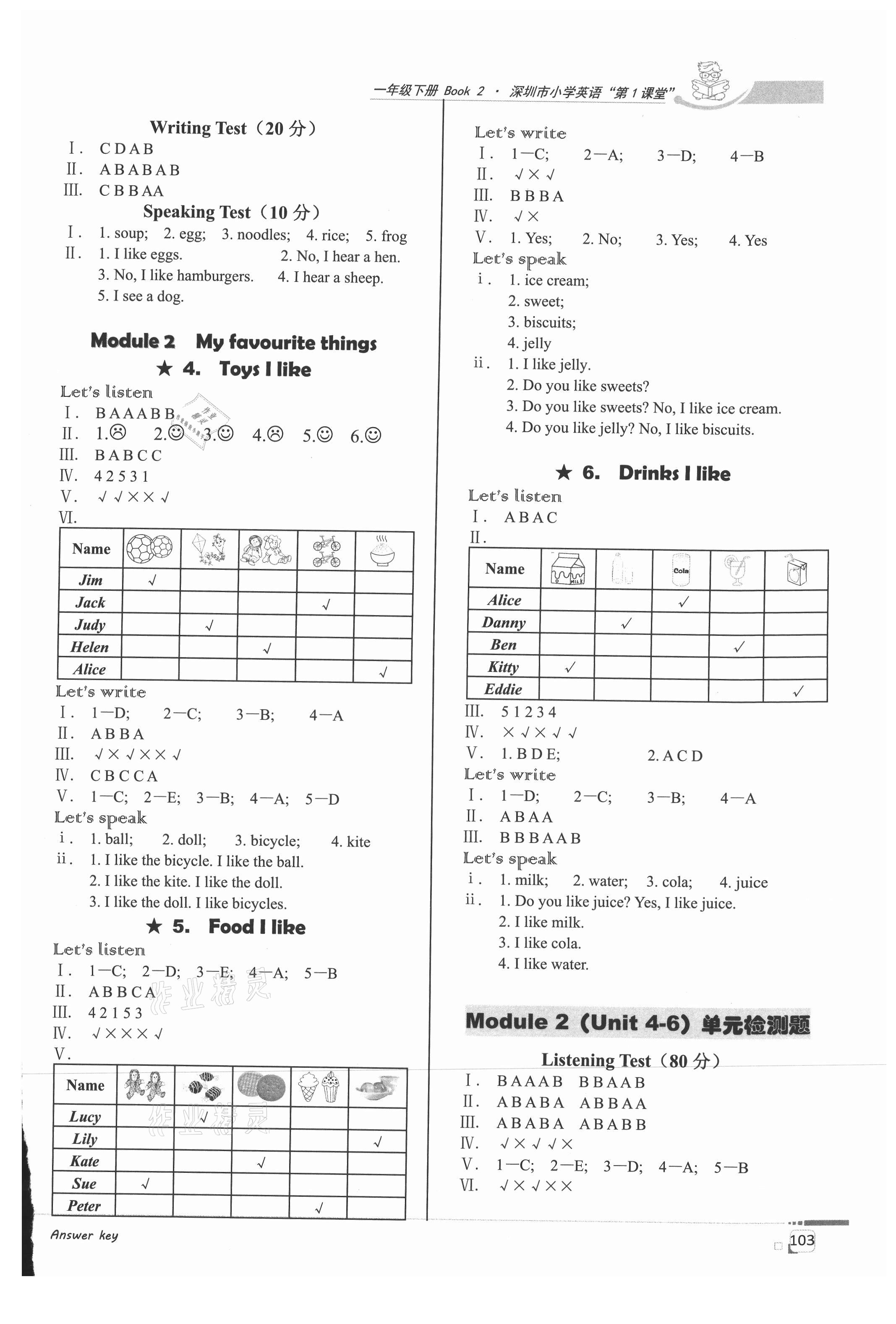 2021年深圳市小學(xué)第1課堂一年級英語下冊滬教版 參考答案第2頁