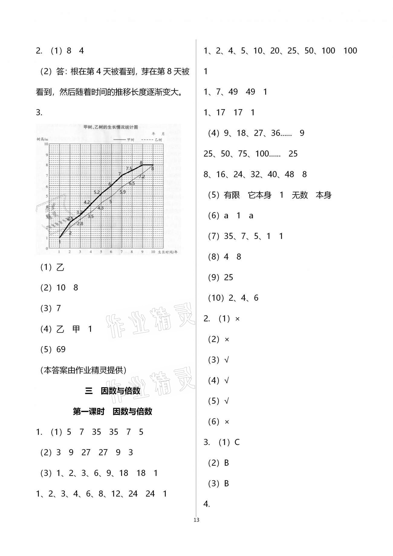 2021年金椰風(fēng)新課程同步練五年級數(shù)學(xué)下冊蘇教版 參考答案第13頁