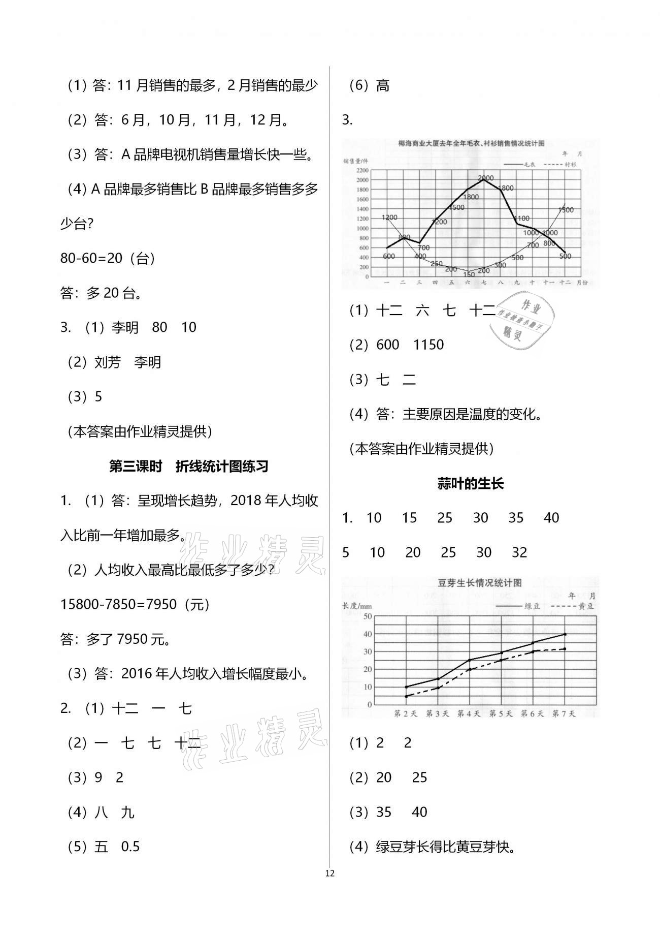 2021年金椰風(fēng)新課程同步練五年級數(shù)學(xué)下冊蘇教版 參考答案第12頁