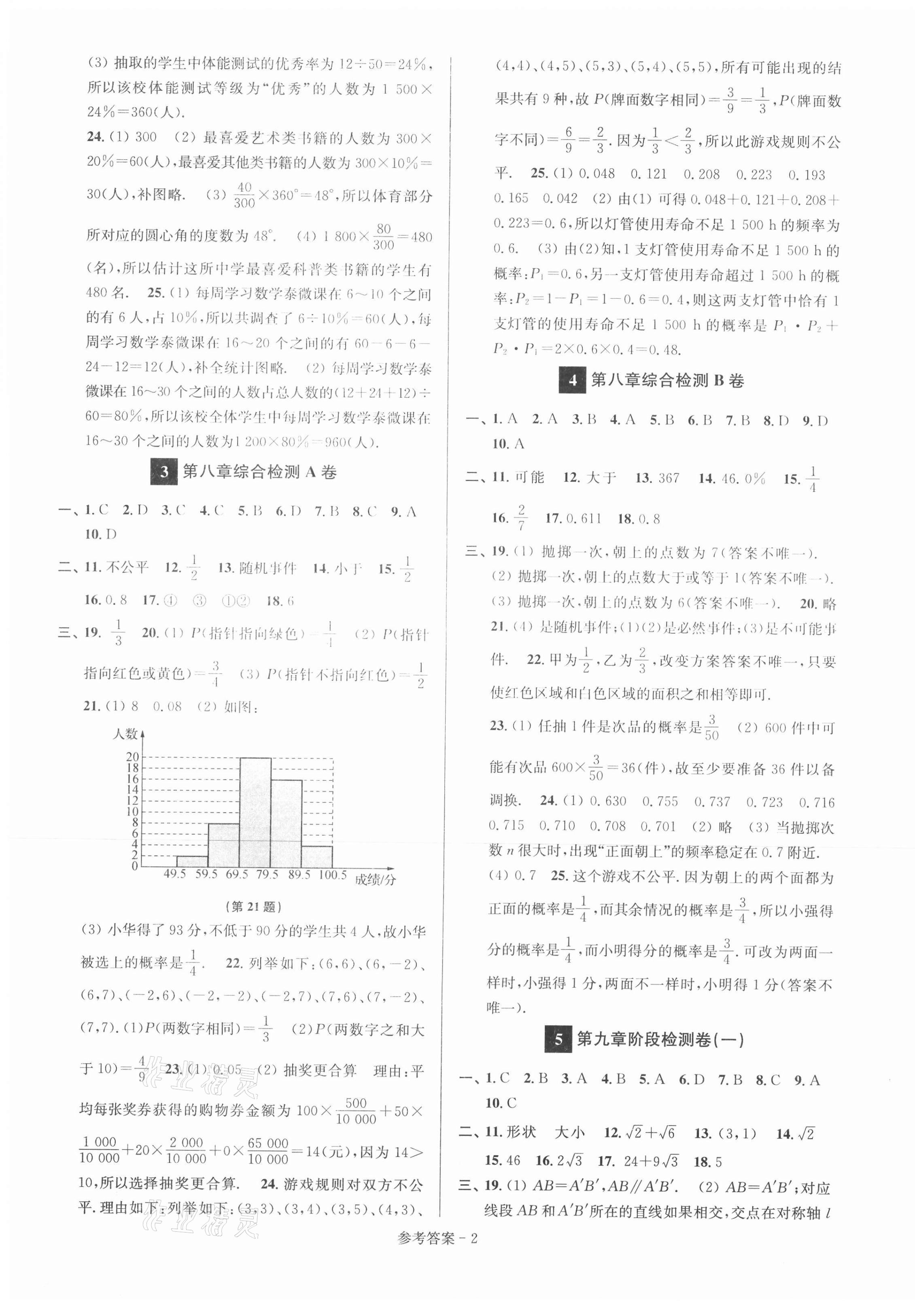 2021年搶先起跑大試卷八年級數(shù)學(xué)下冊江蘇版江蘇美術(shù)出版社 參考答案第2頁