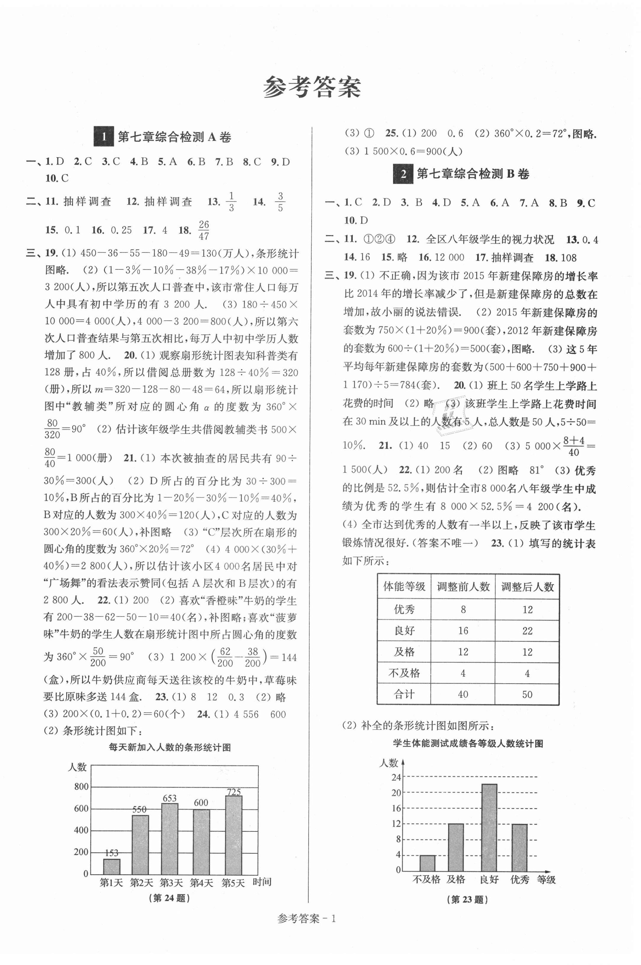 2021年搶先起跑大試卷八年級(jí)數(shù)學(xué)下冊(cè)江蘇版江蘇美術(shù)出版社 參考答案第1頁