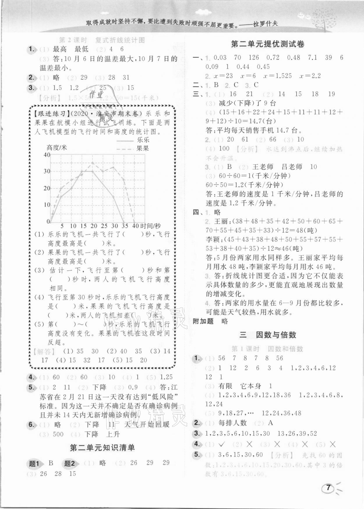2021年ENBO小天才智能培優(yōu)五年級數(shù)學下冊江蘇版 參考答案第7頁