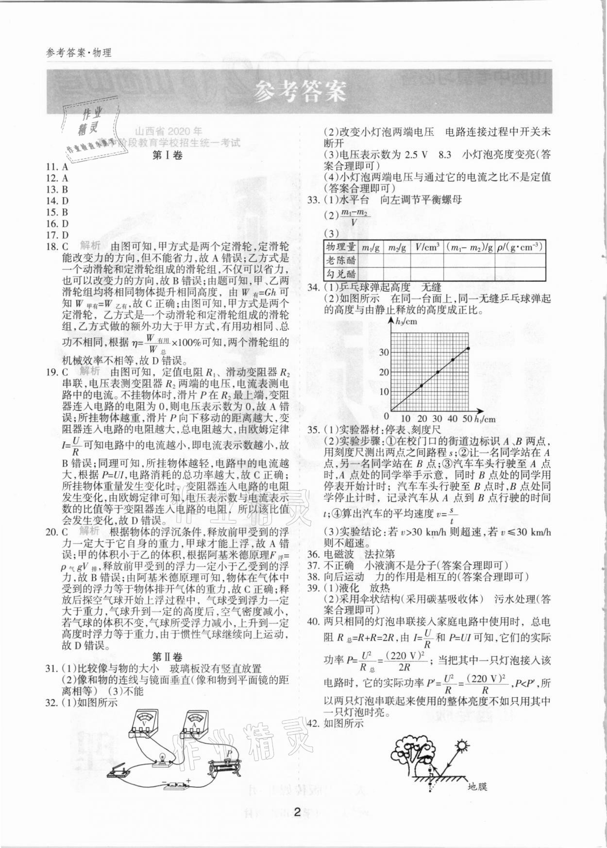 2021年中考試題探究試題薈萃物理山西專版 參考答案第1頁