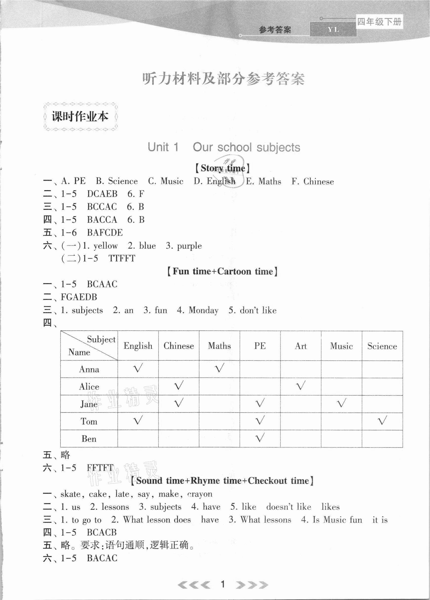 2021年自主學(xué)習(xí)當(dāng)堂反饋四年級(jí)英語下冊(cè)譯林版 參考答案第1頁