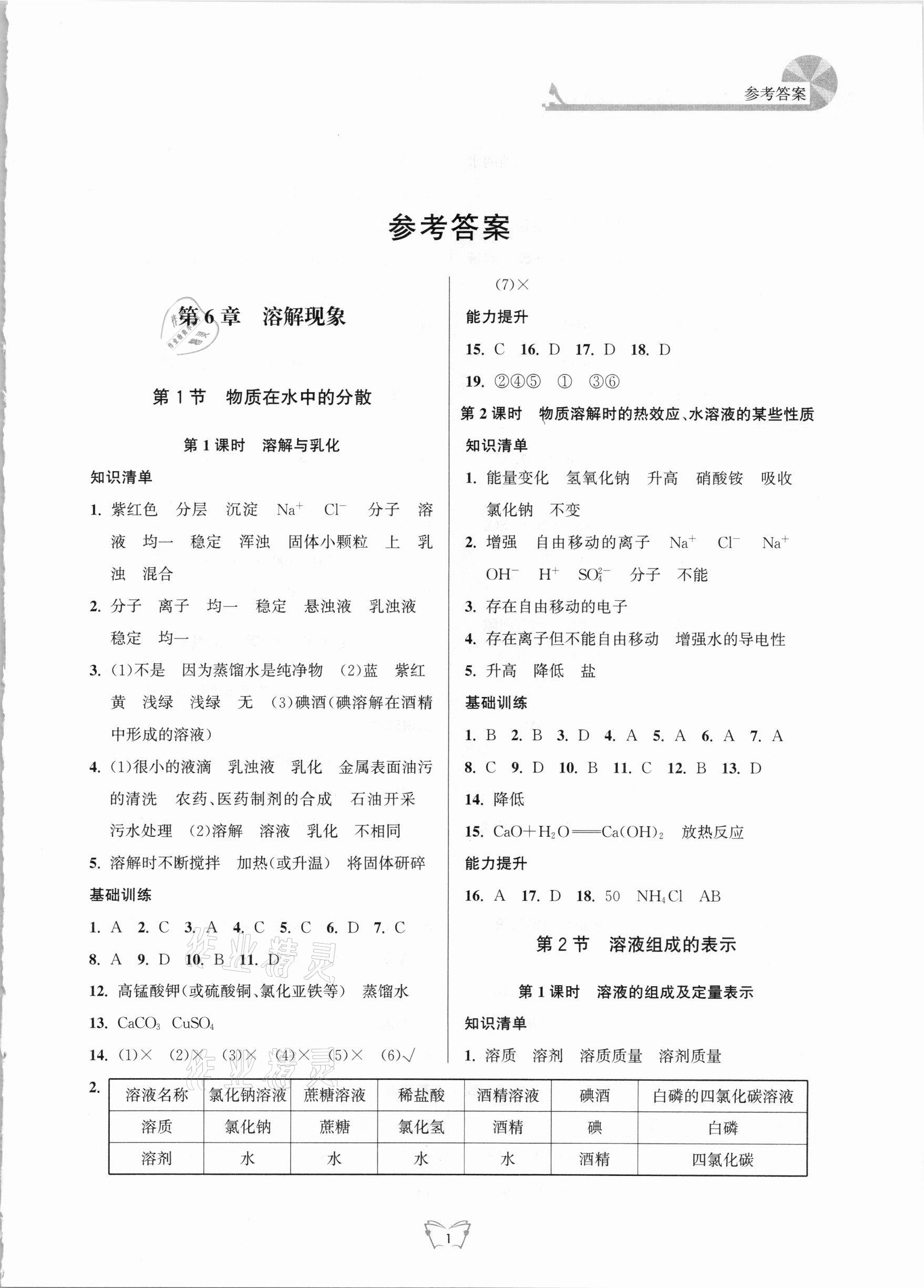 2021年創(chuàng)新課時作業(yè)本九年級化學下冊滬教版江蘇人民出版社 第1頁